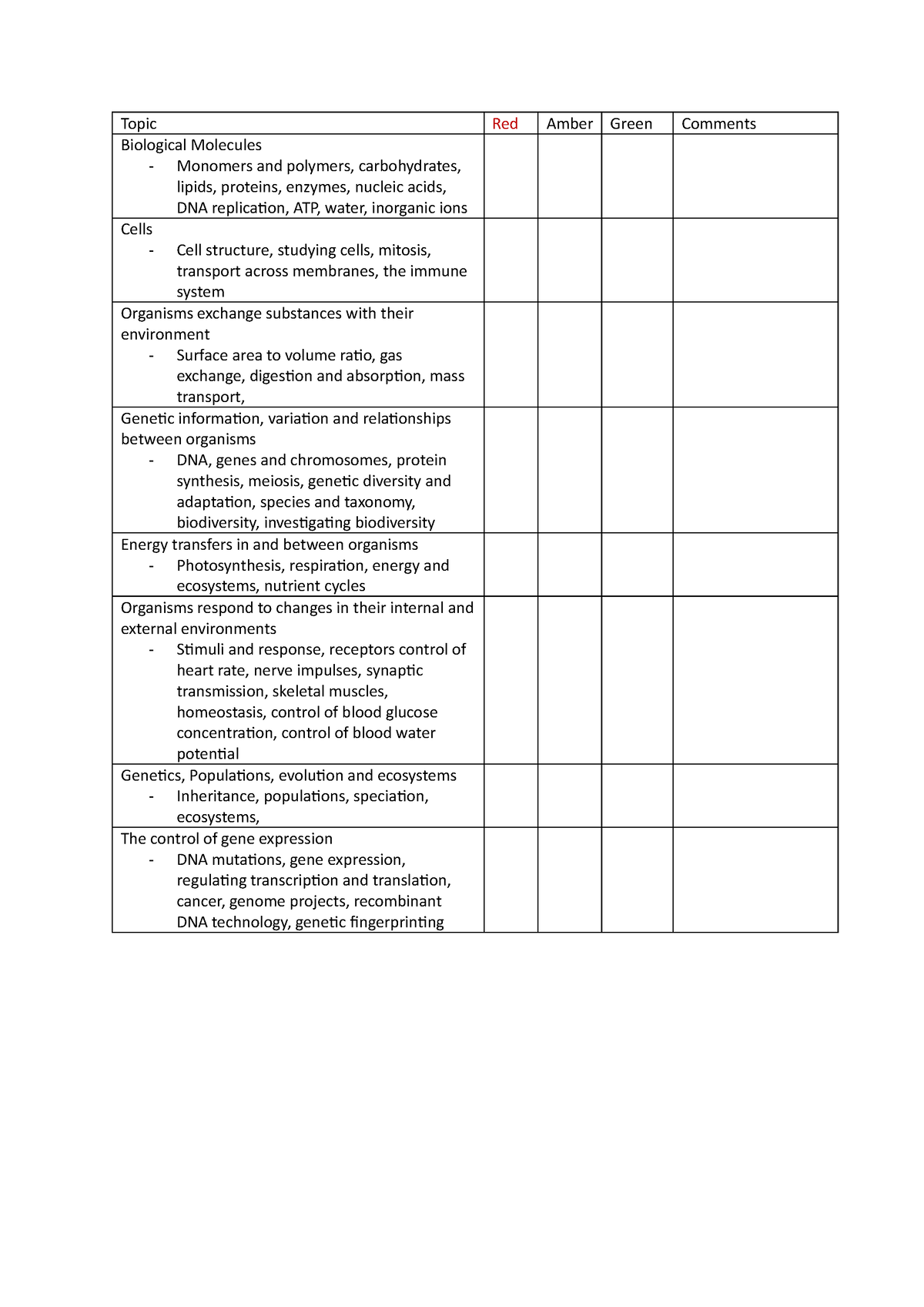 AQA A level biology RAG - Topic Red Amber Green Comments Biological ...