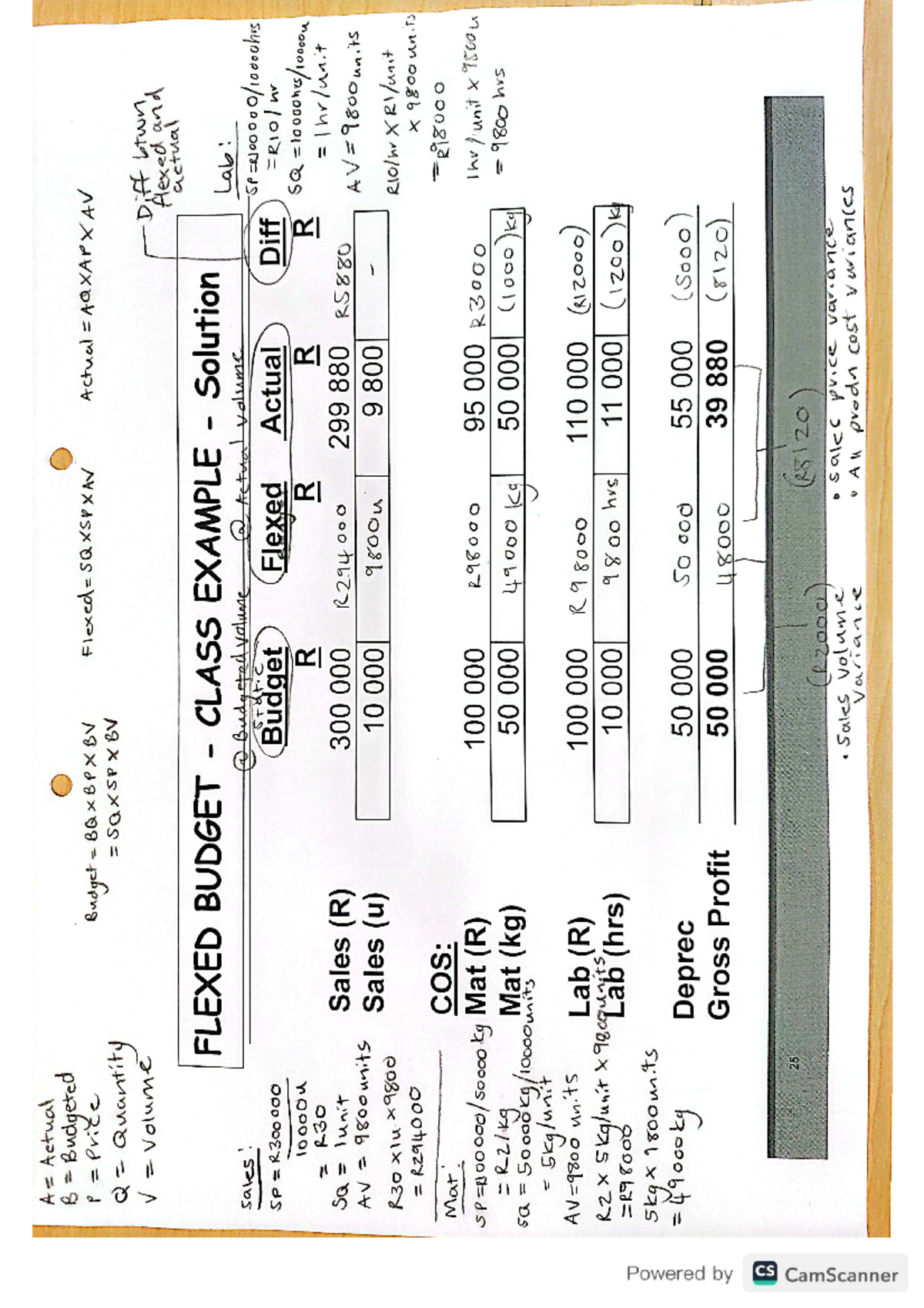 Flexed budget notes 10 August - FDM200 - Studocu