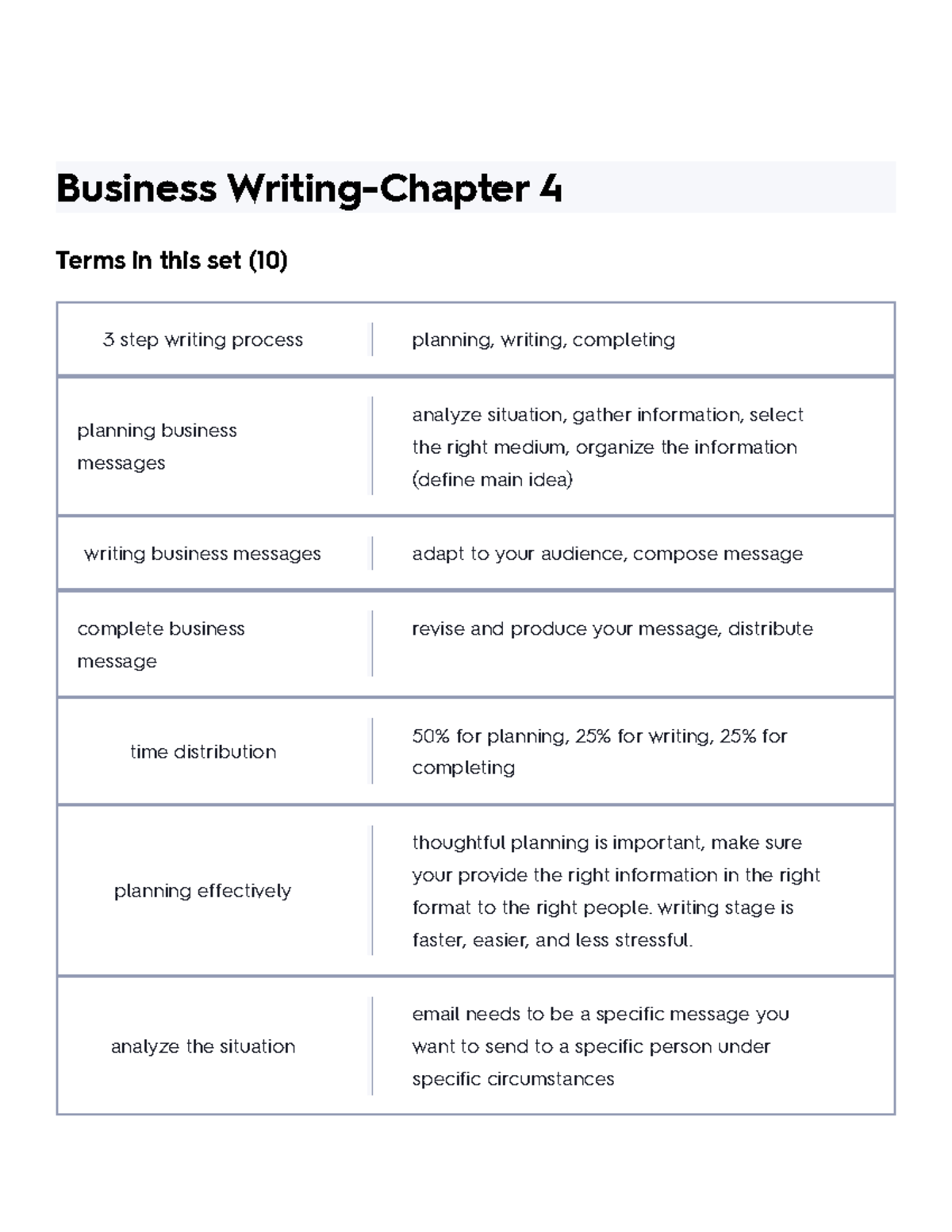 Business WritingChapter 4 Flashcards Quizlet Business Writing
