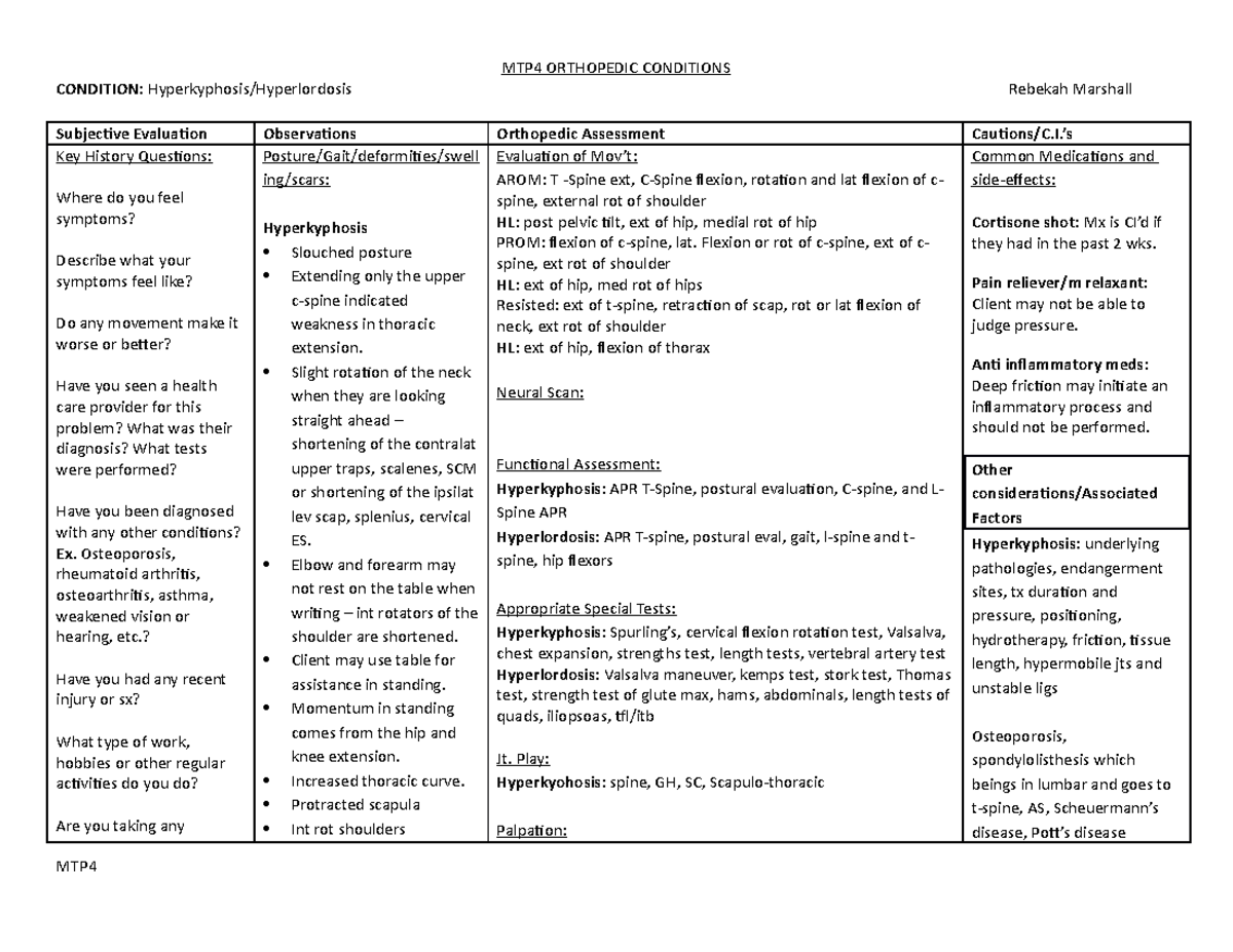 Week 8 hyperlordosis kyphosis chart - MTP4 ORTHOPEDIC CONDITIONS ...