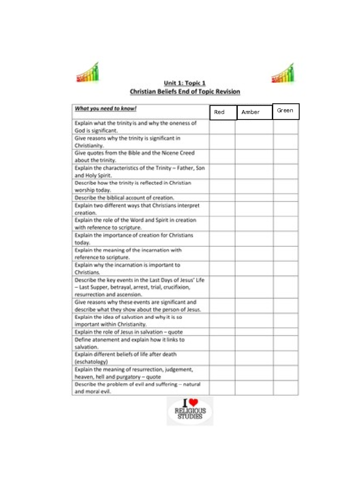 Christianity PLC - Topic list sheet - Unit 1: Topic 1 Christian Beliefs ...