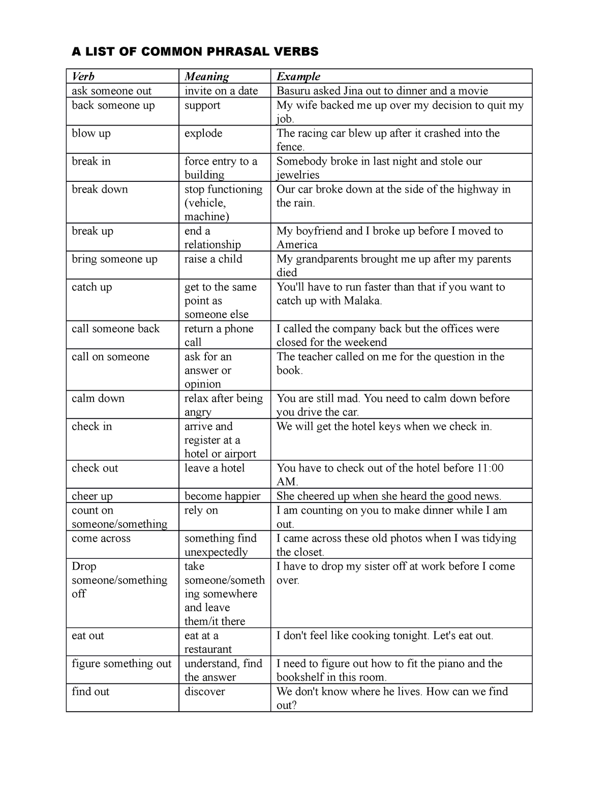 a-list-of-common-phrasal-verbs-a-list-of-common-phrasal-verbs-verb