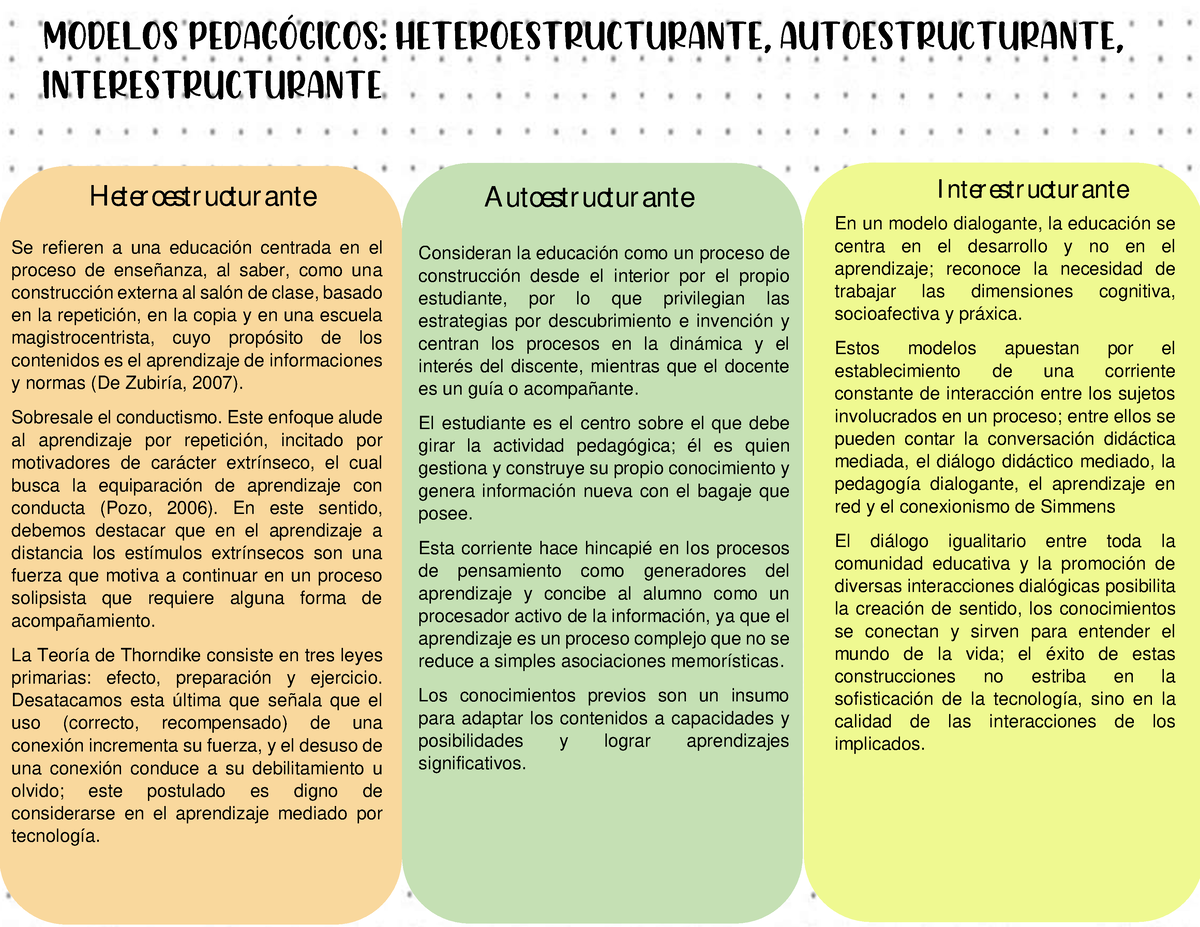 Cuadro comparativo Modelos pedagogicos - Modelos PedagÛgicos:  Heteroestructurante, - Studocu
