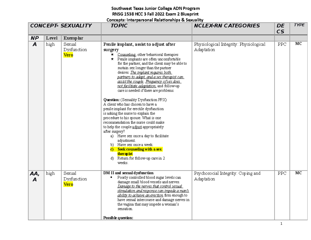 Hcc 3 exam 2 blueprint RNSG 1538 HCC 3 Fall 2022 Exam 2 Blueprint