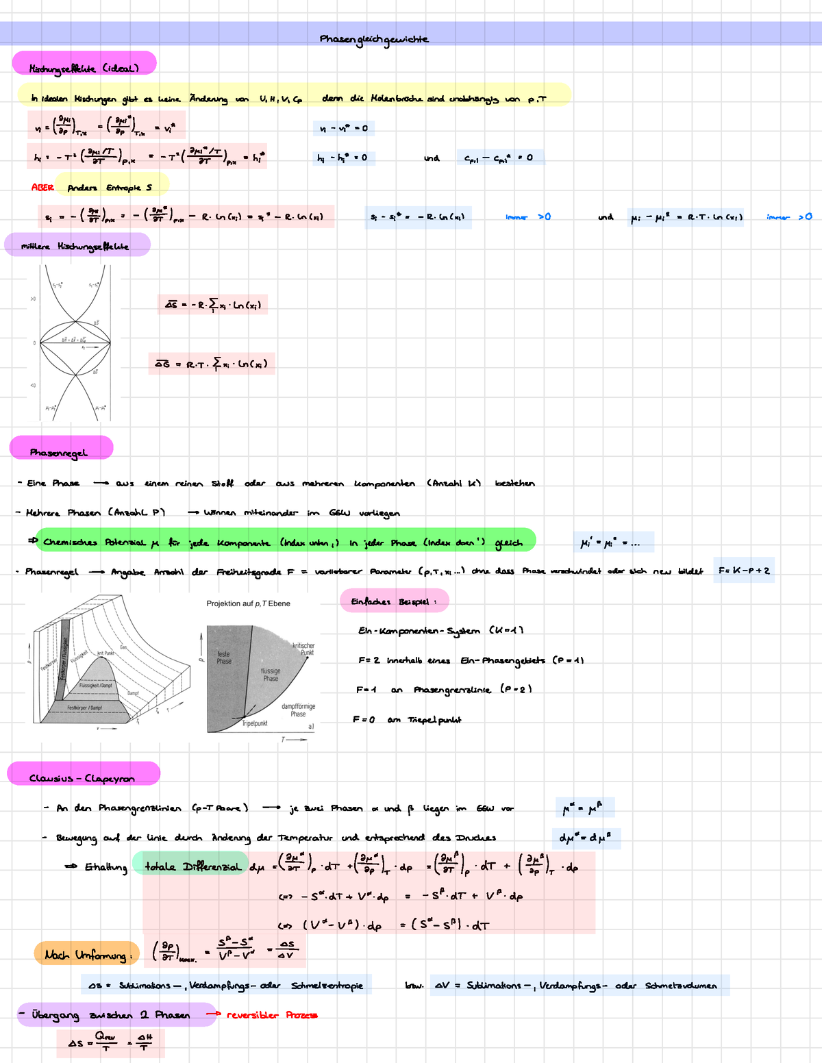 Vorlesung Phasengleichgewichte - Physikalische Chemie I - Phasen ...