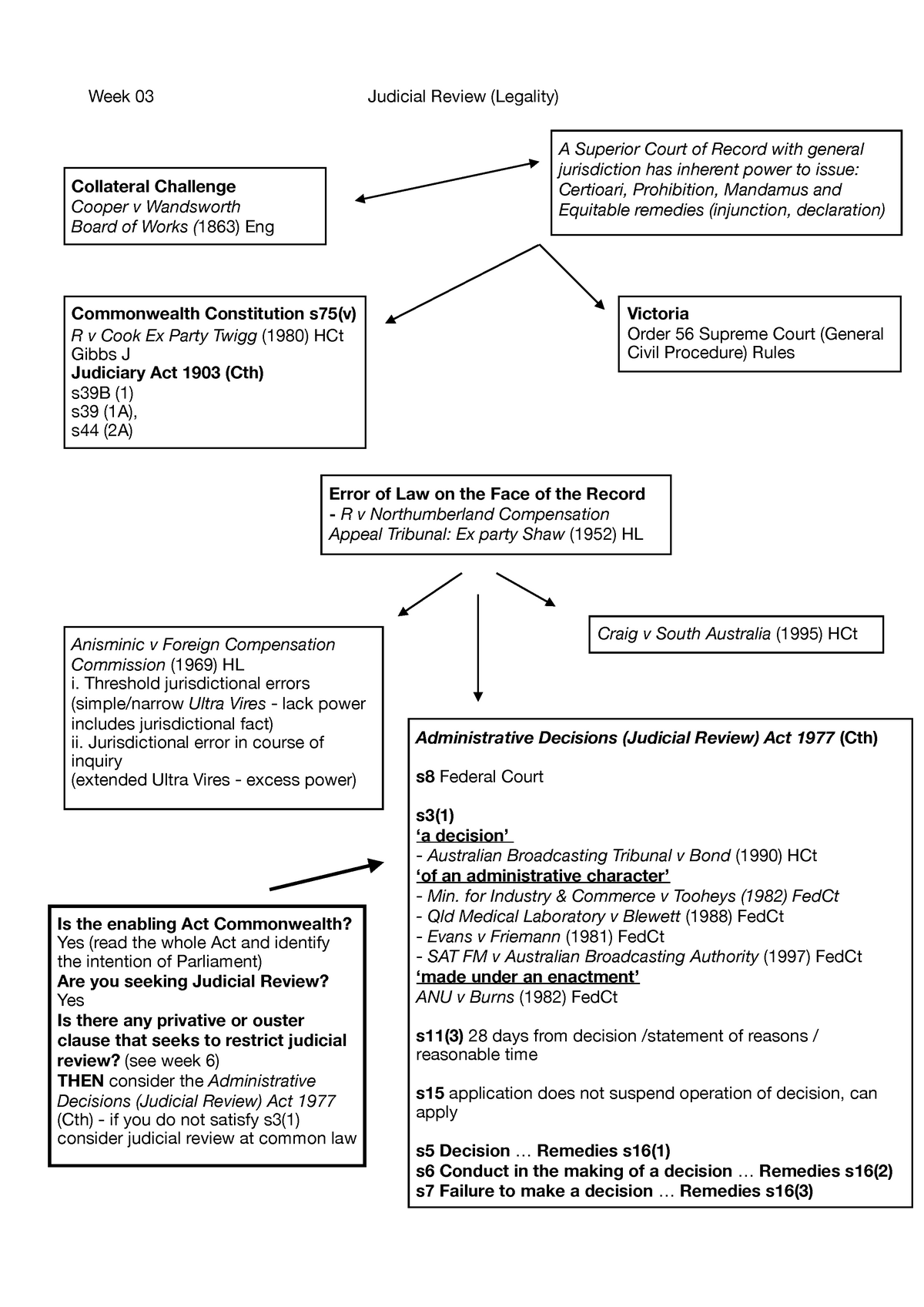 admin-chart-03-jr-lecture-note-1-week-03-judicial-review-legality