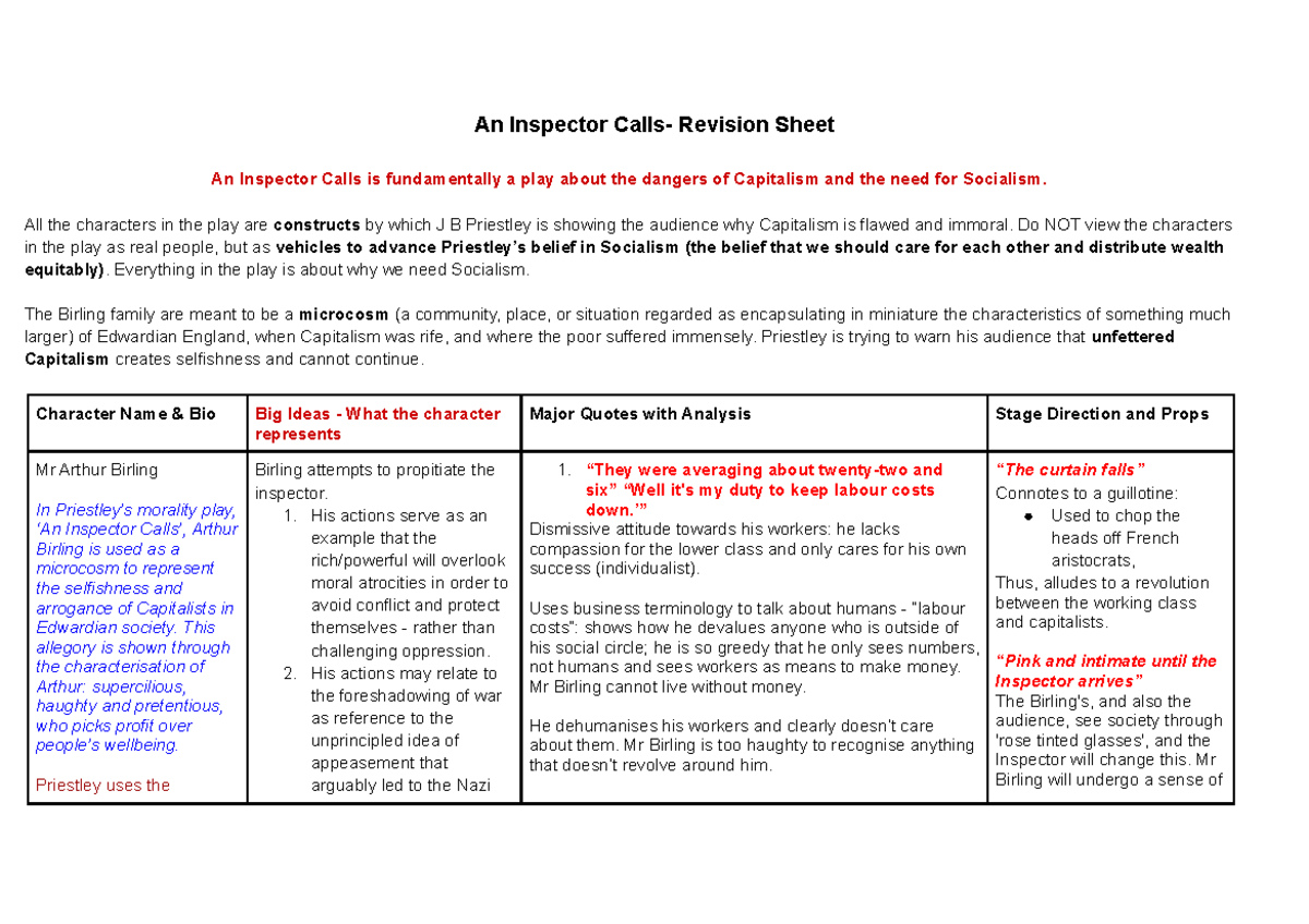 An Inspector Calls Revision Sheet All the characters in the play are