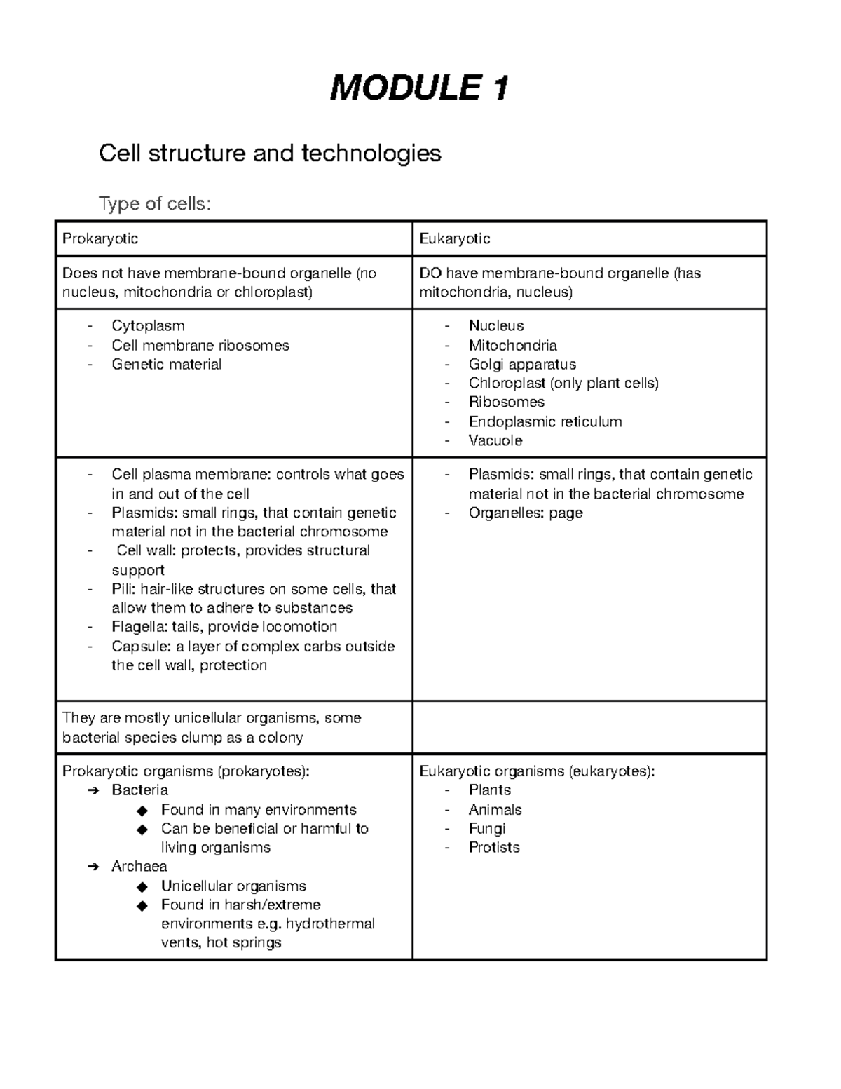 Biology Mod 1 Notes - I Lowkey Copied This From A Girl On Acehsc ...