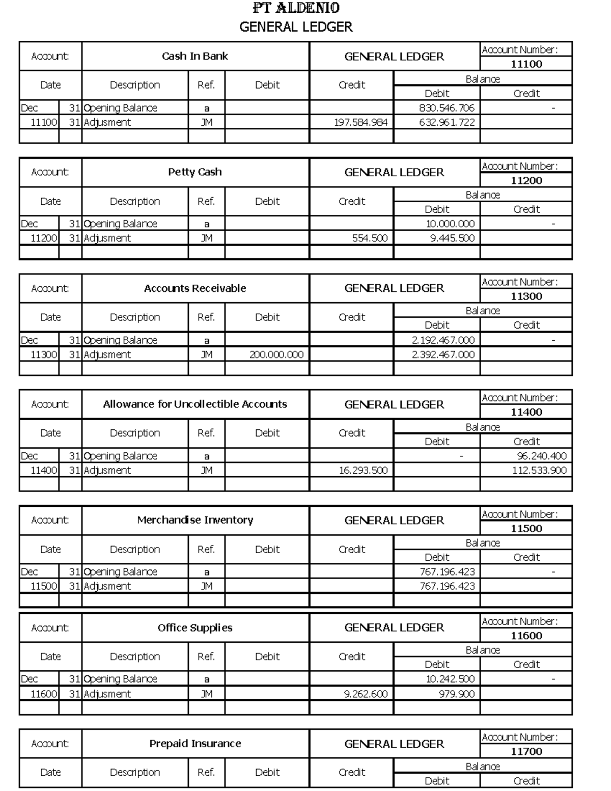 PT Aldenio BUKU Besar Setelah Penyesuaian - Account Number: 11100 Debit ...