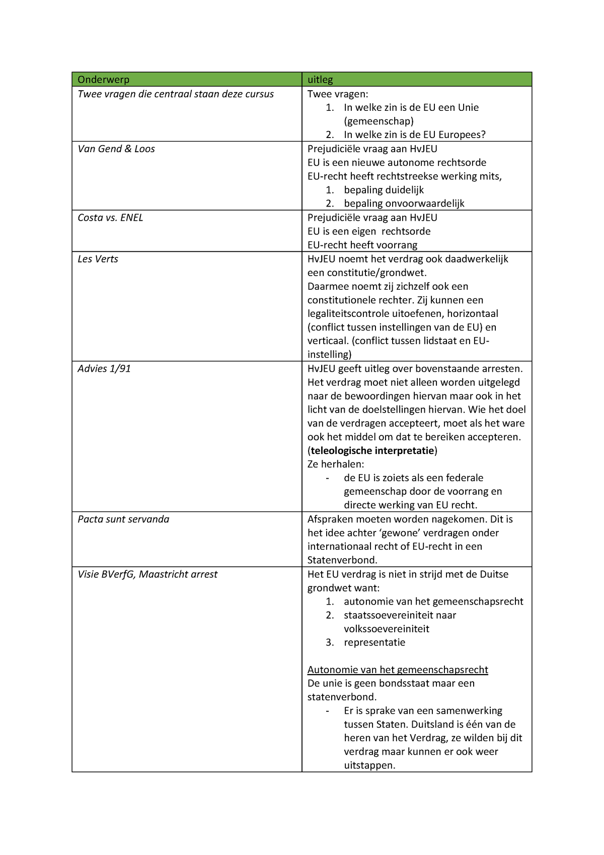 Schema Rechtsfilosofie B - Onderwerp Uitleg Twee Vragen Die Centraal ...