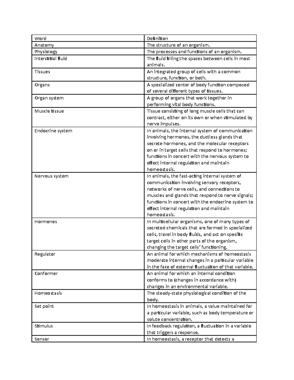 chapter-40-vocabulary-word-definition-anatomy-the-structure-of-an