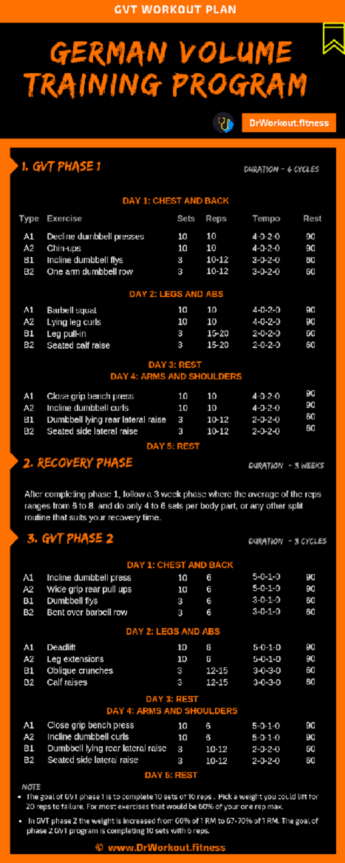 German Volume Training Plan - Dr Workout - Medical School - Studocu