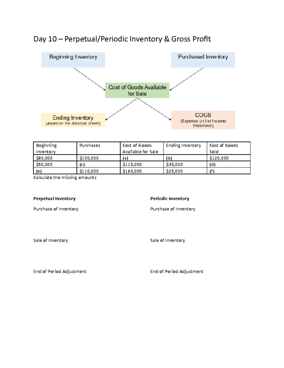 Perpetual and Periodic System - Day 10 – Perpetual/Periodic Inventory ...