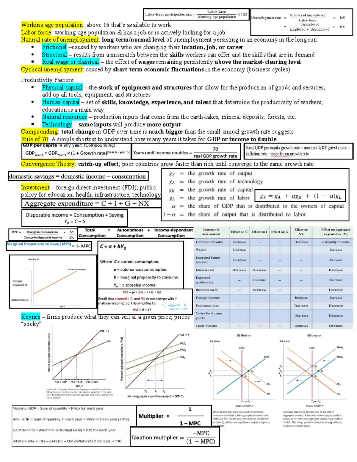 ECO 1002 Quiz 2 Cheat Sheet - Working age population: above 16 that’s ...