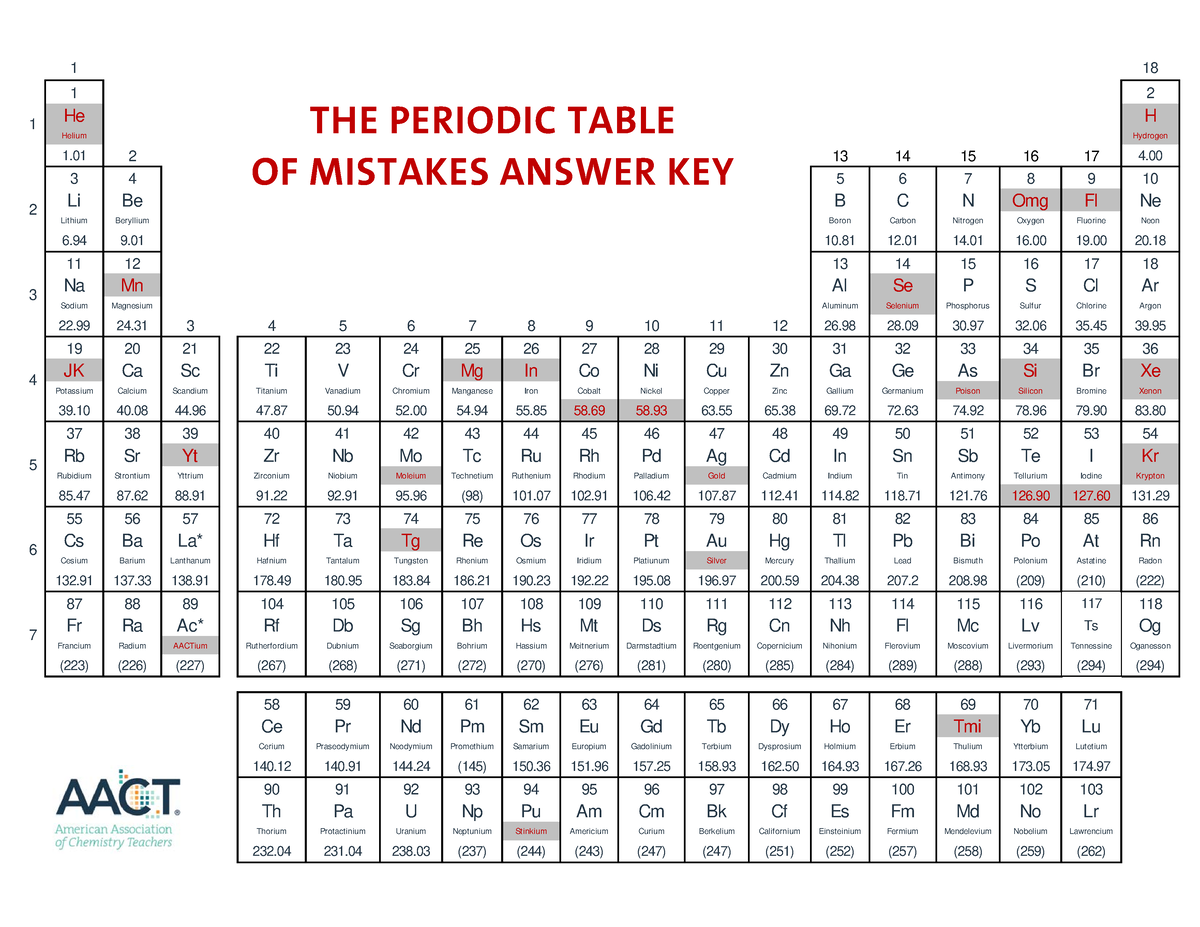 24+ Periodic Table Packet 1 Answer Key