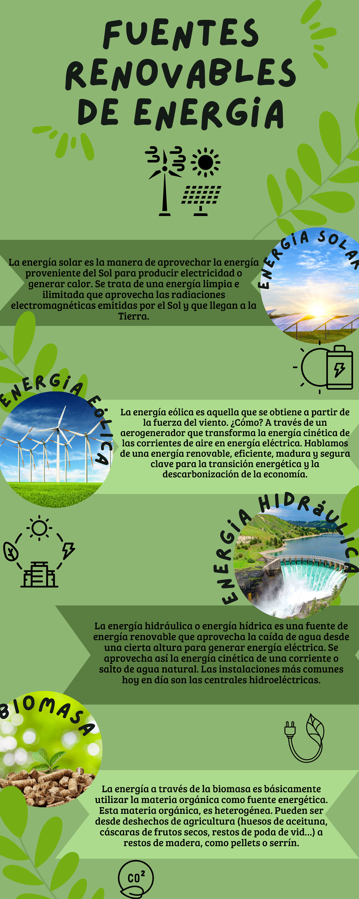 Infografia Armenta Jiménez Tomas Daniel Fuentes Renovables De Energía E N E R G í A E ó L I C