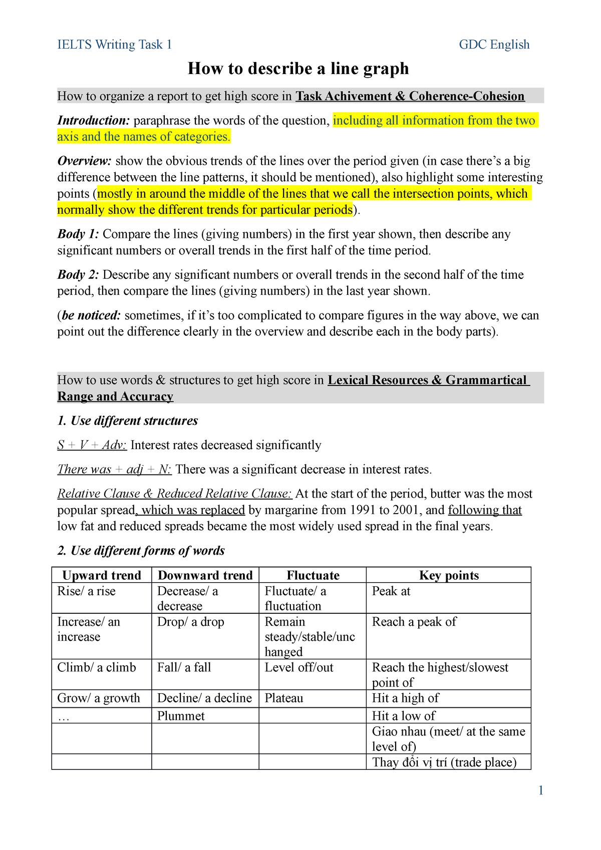 how-to-make-a-line-graph-report-how-to-describe-a-line-graph-how-to