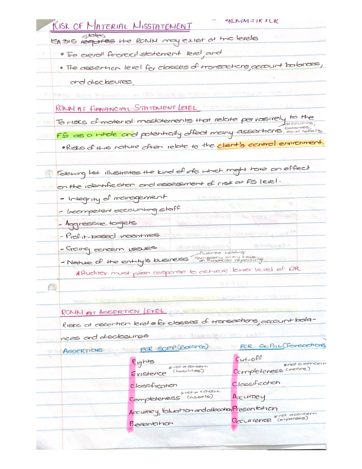 ROMM - Risk of Material Misstatement at financial level and assertion ...