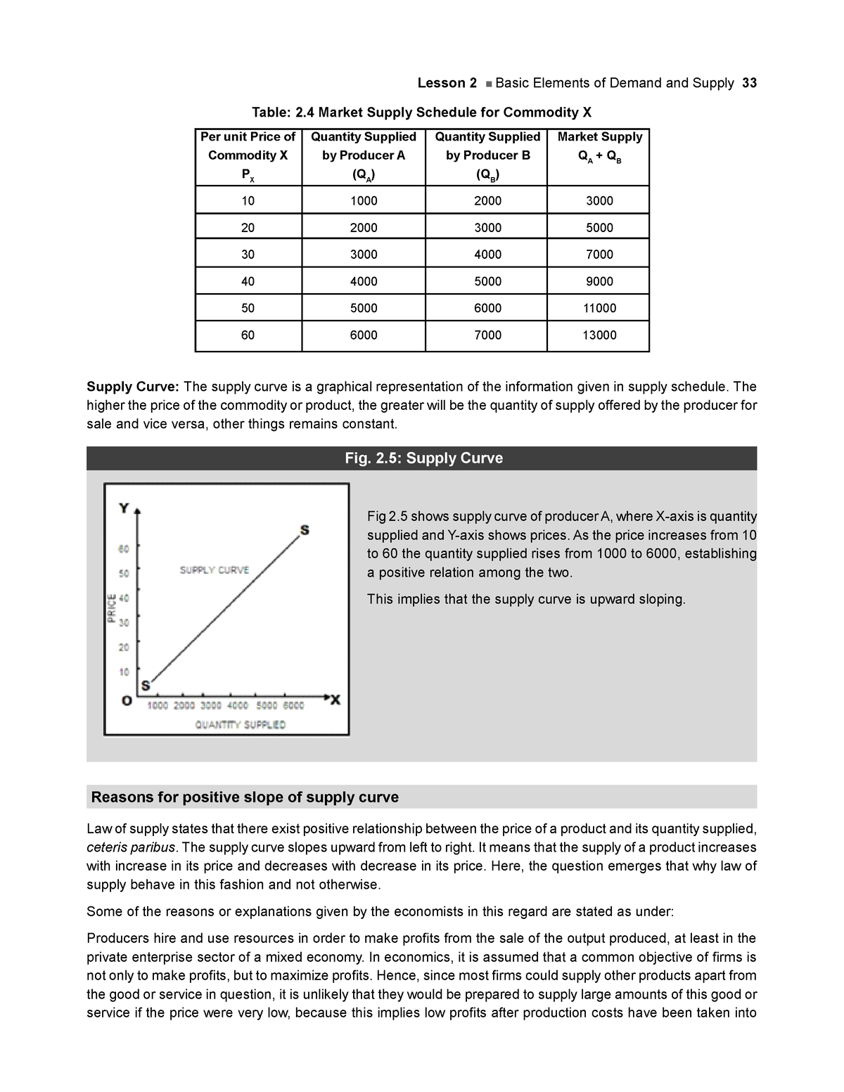 the-supply-curve-lesson-2-basic-elements-of-demand-and-supply-33