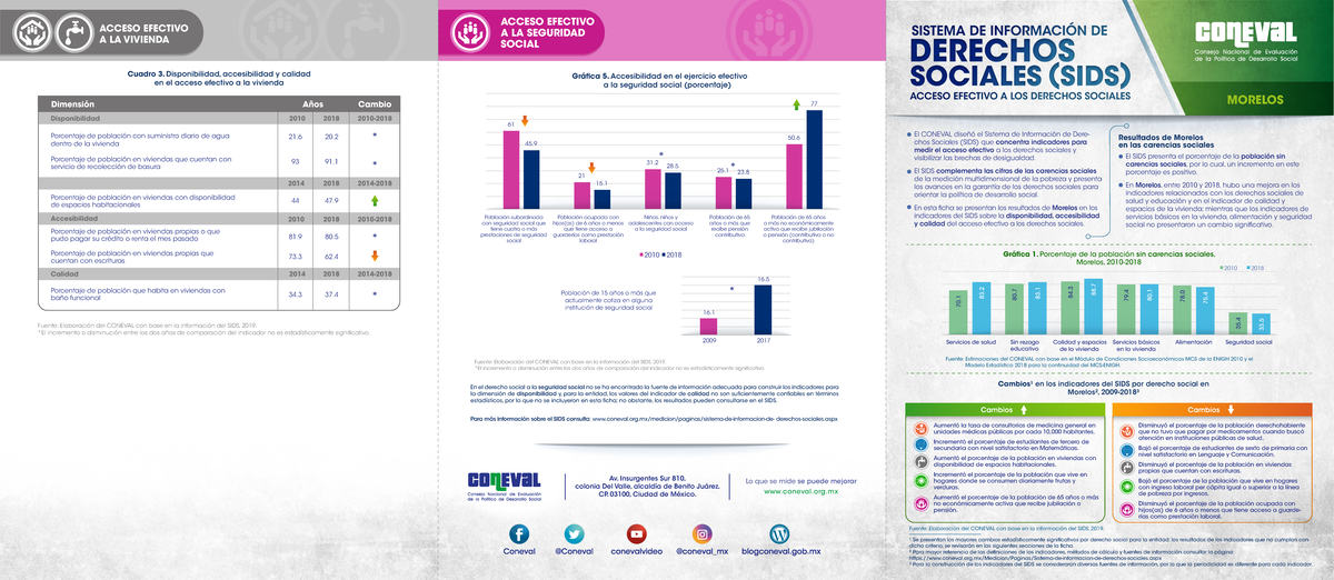 sids-morelos-fgffg-el-coneval-dise-el-sistema-de-informaci-n-de