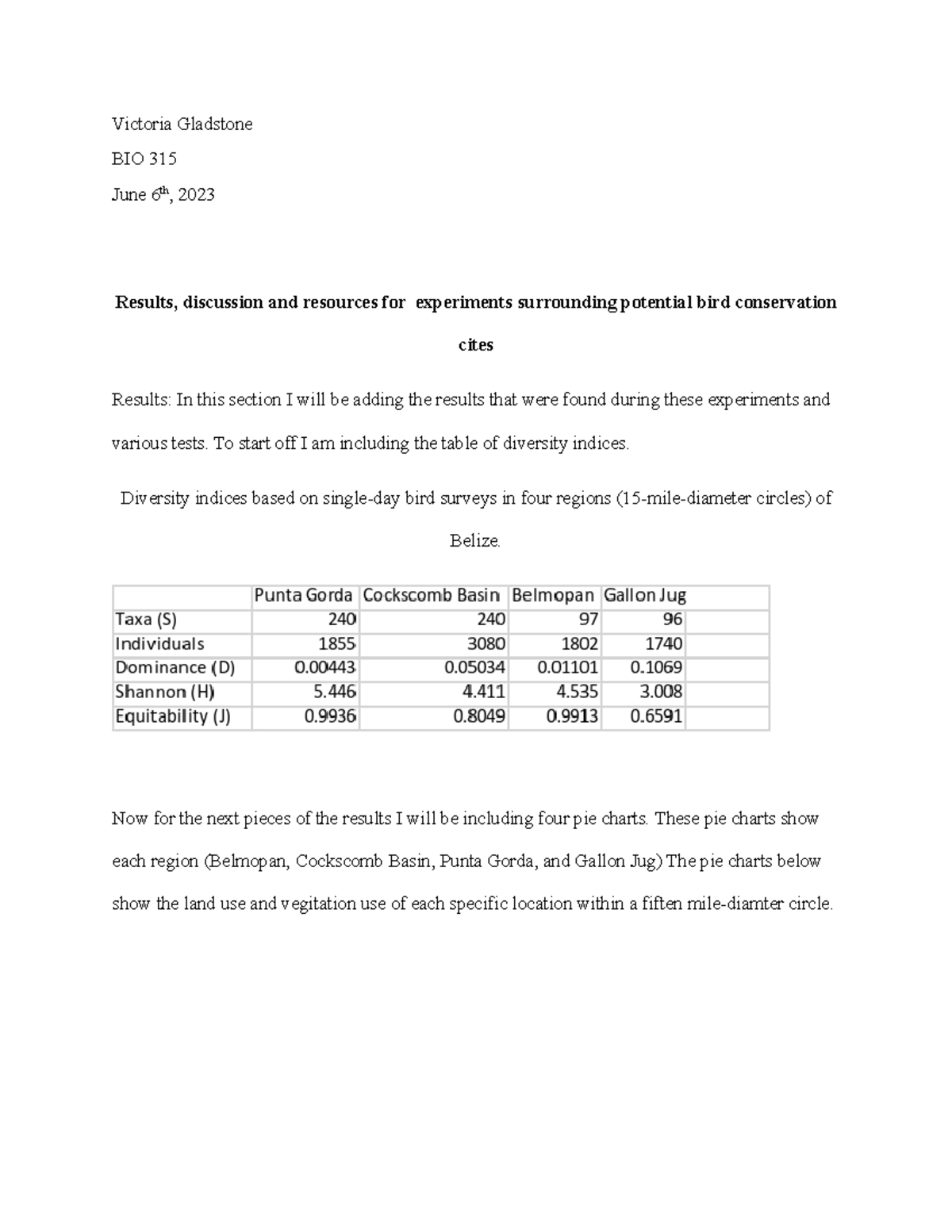 BIO 315 Milestone 3 - Victoria Gladstone BIO 315 June 6th, 2023 Results ...