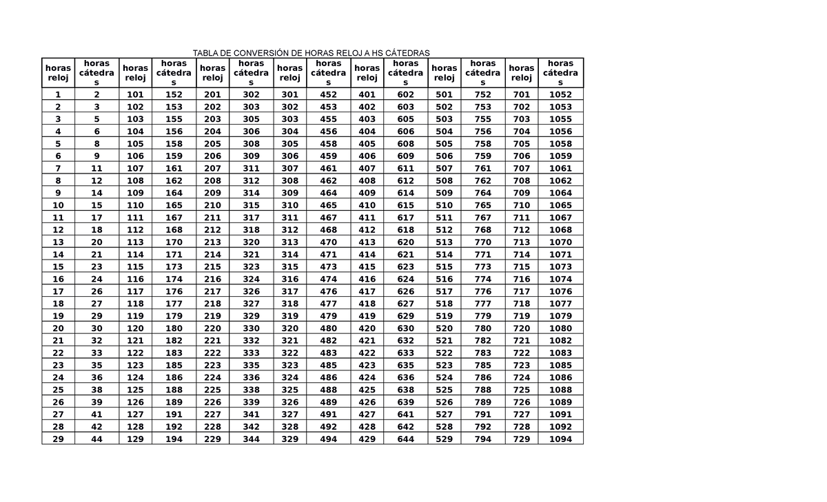 Tabla De Conversion Tabla De Convercion Tabla De ConversiÓn De Horas Reloj A Hs CÁtedras