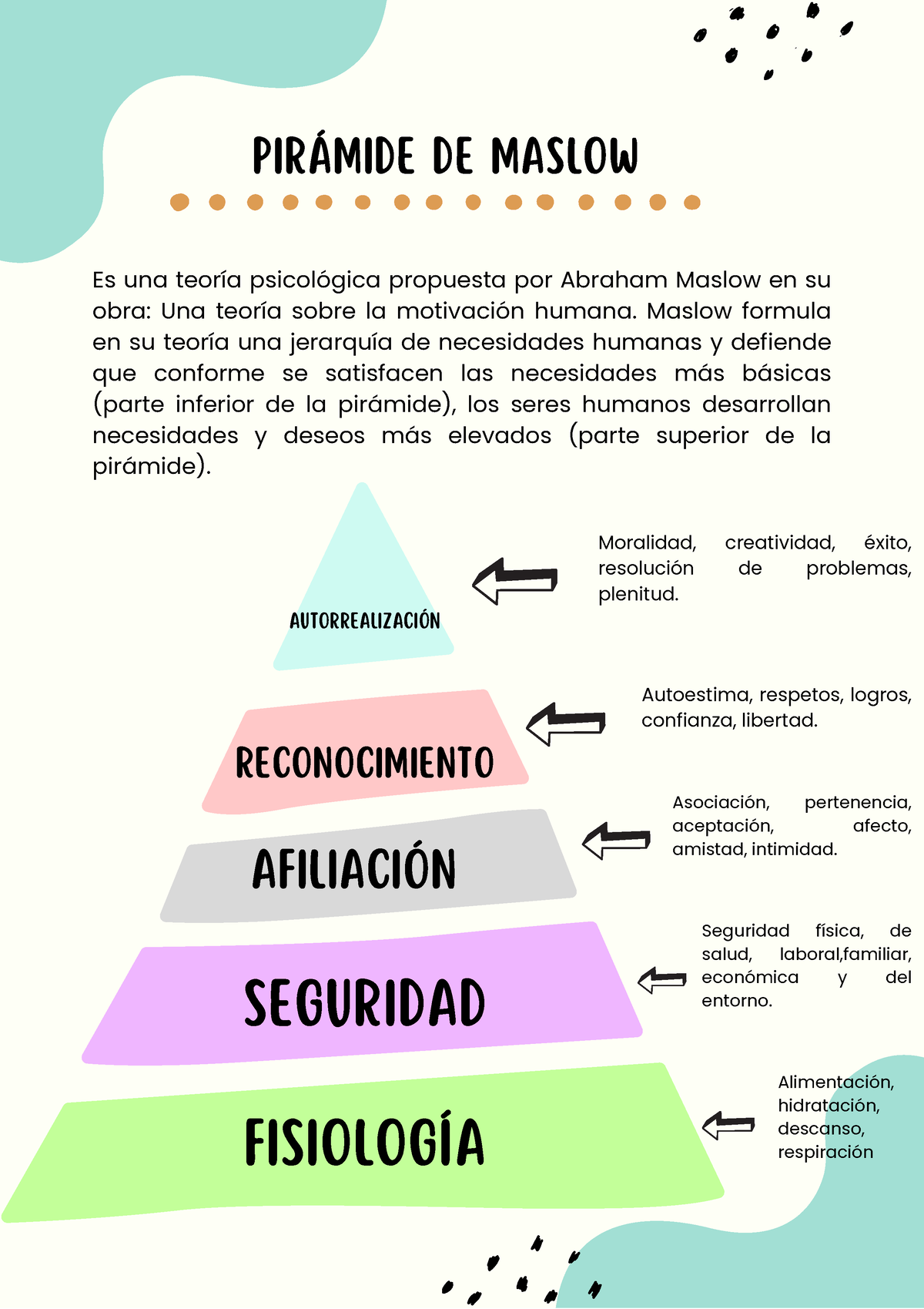 Pirámide De Maslow - PIRÁMIDE DE MASLOW Es Una Teoría Psicológica ...