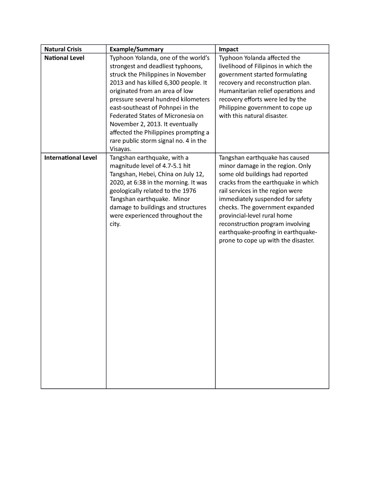 Natural Crisis Science - Natural Crisis Example/Summary Impact National ...