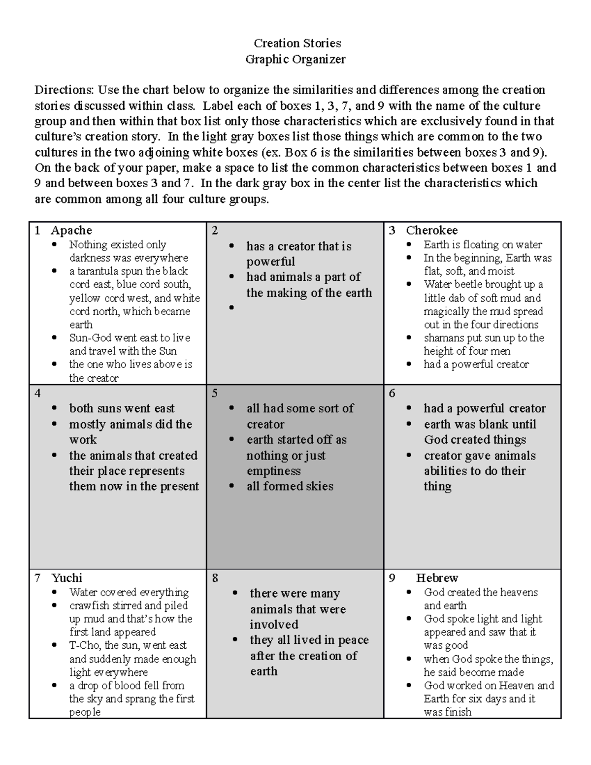 Creation Stories Graphic Organizer - Creation Stories Graphic Organizer ...