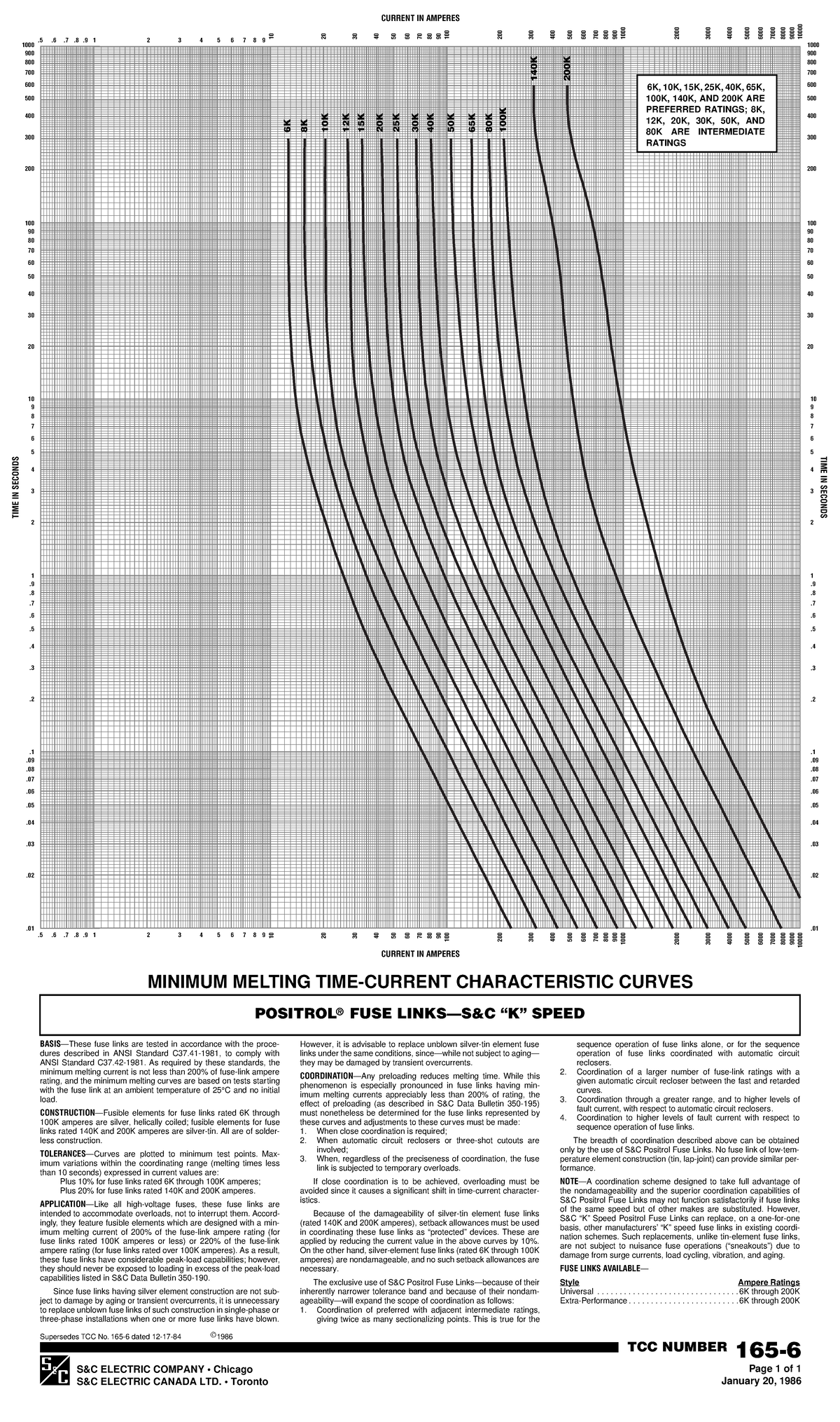 Fuse EDOC 006510 tipo K S&C ELECTRIC COMPANY • Chicago S&C ELECTRIC