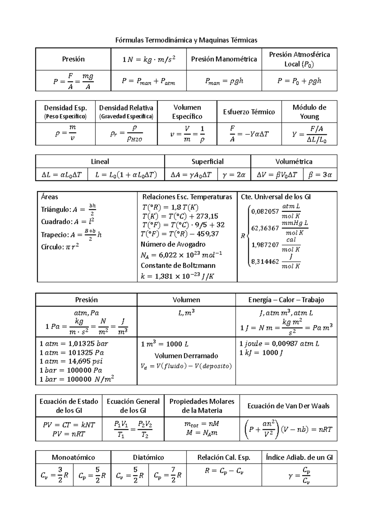 Fórmulas Termodinámica - Fórmulas Termodinámica y Maquinas Térmicas ...