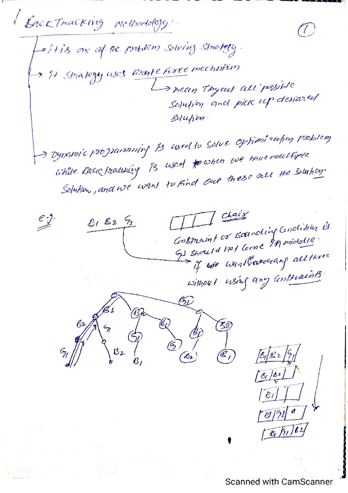 it problem solving methodology