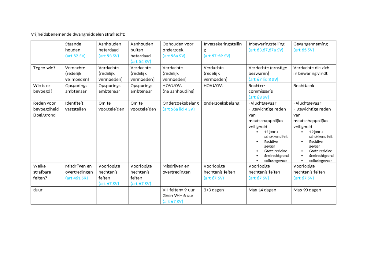 Aant. dwangmiddelen - Samenvatting Strafrecht - Vrijheidsbenemende