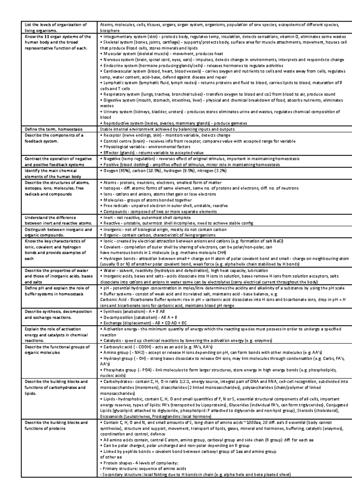 Notes - Table of learning objectives and then answer summaries for most ...