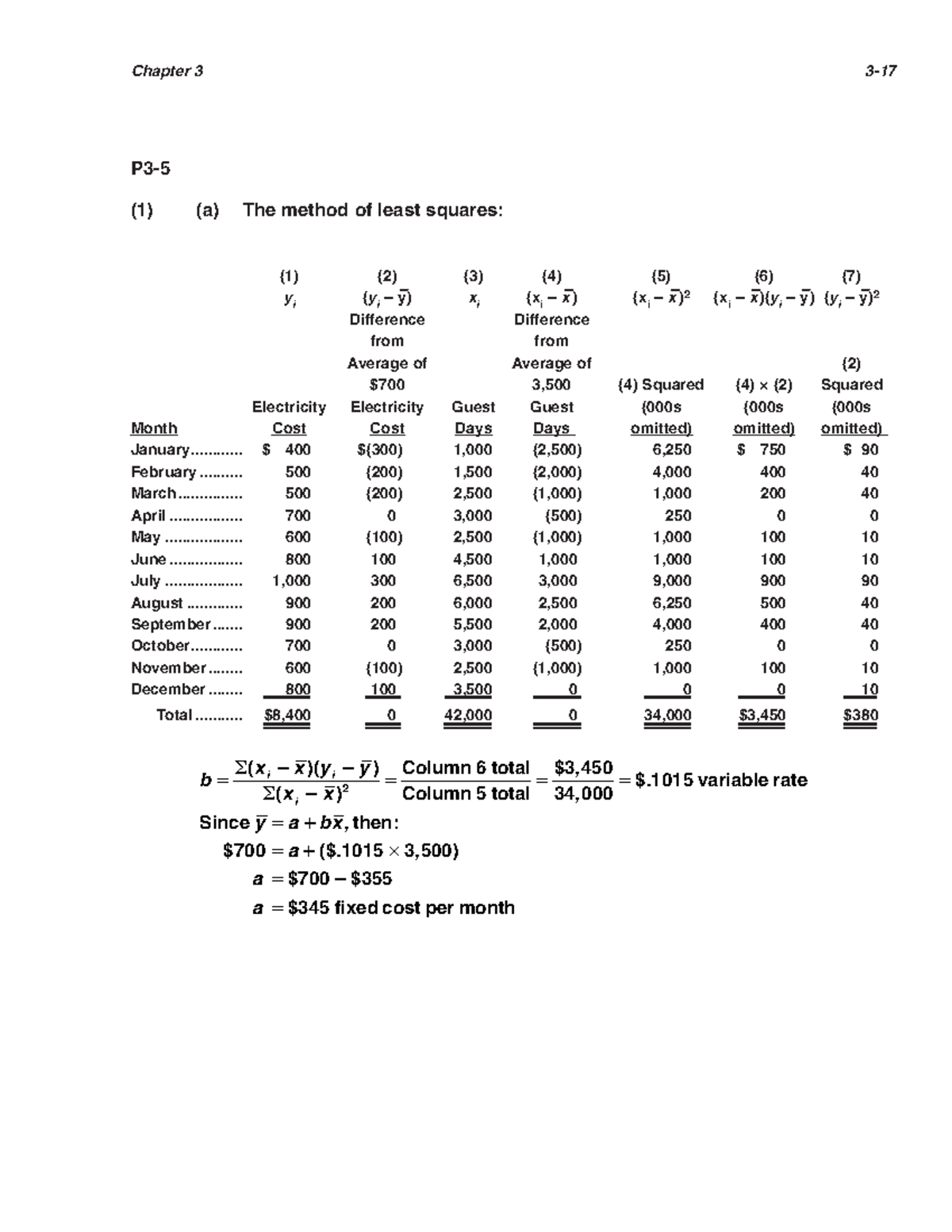 Solution Manual Cost Accounting 14th Carter-44 - P3- (1) (a) The Method ...