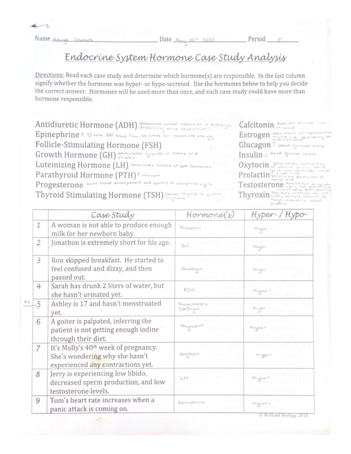 case study 76 endocrine disorders