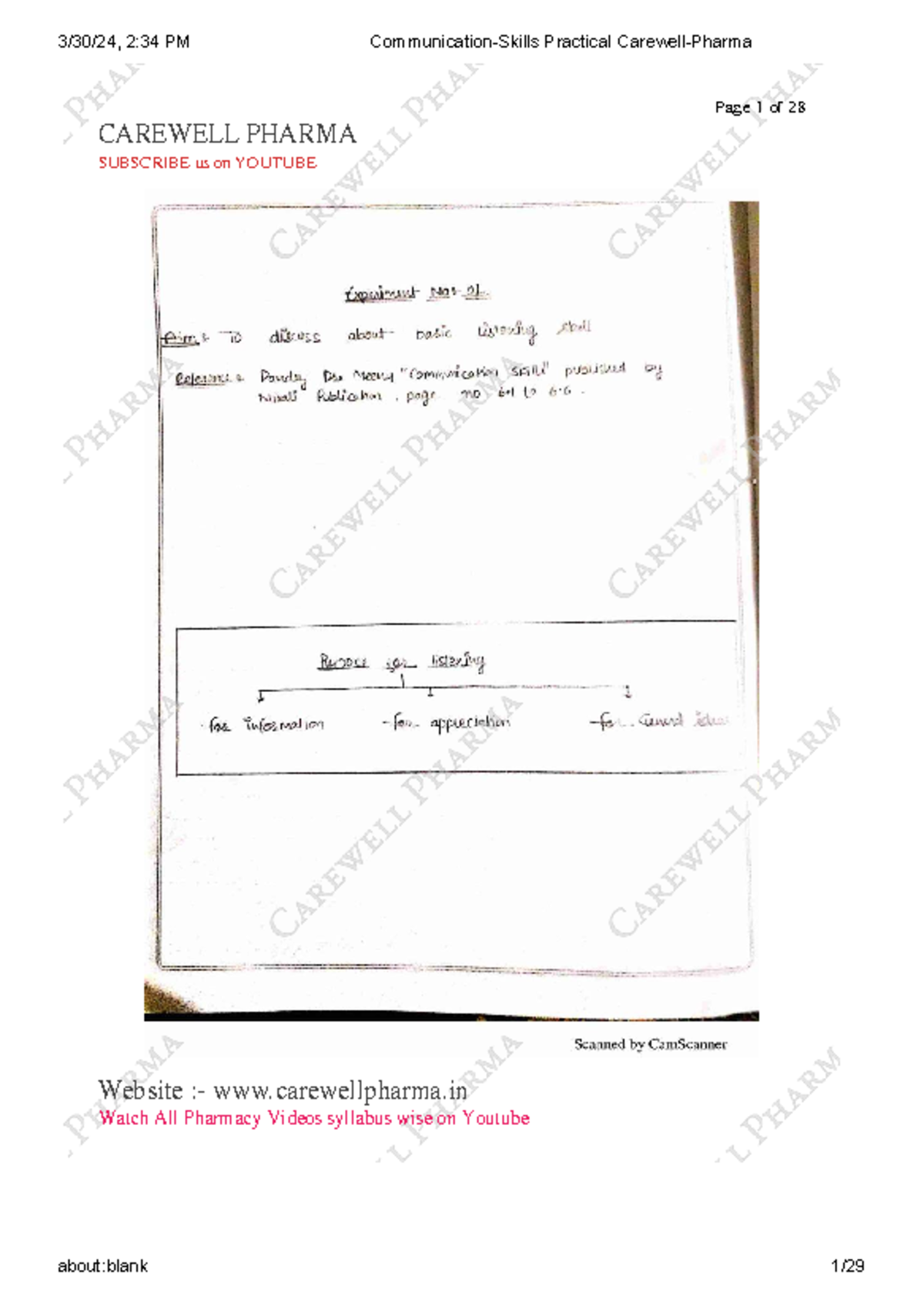 Communication Skills Practical Carewell Pharma 1 Page 1 Of 28