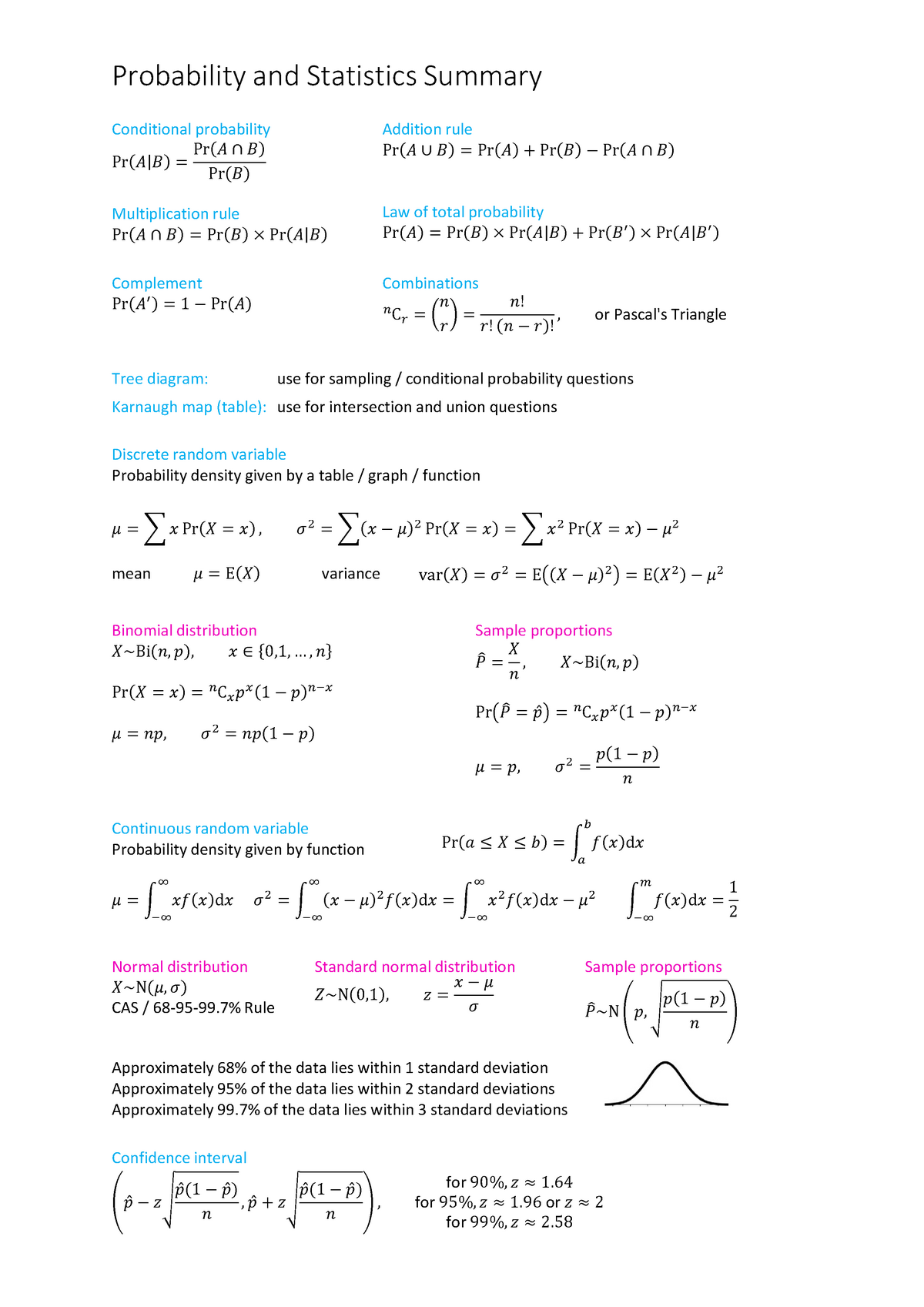 Probability And Statistics Summary Pdf