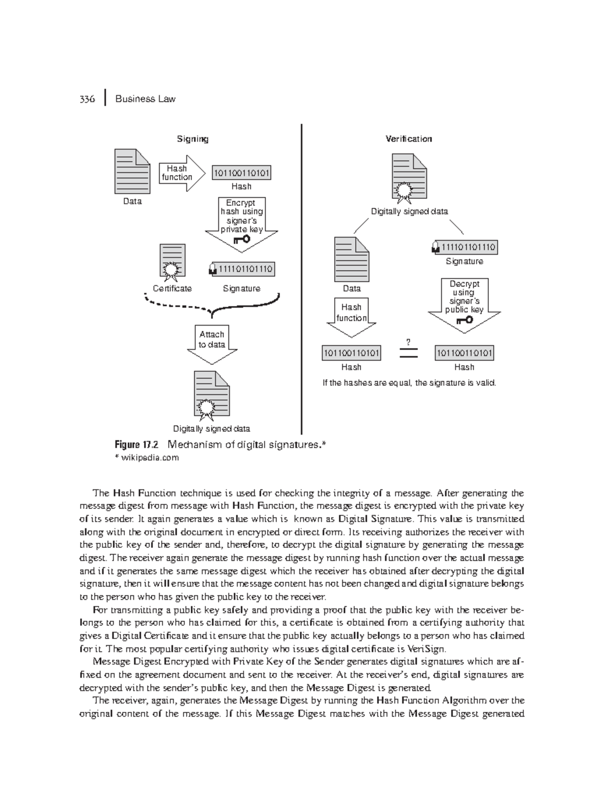 Zlib 336 Business Law The Hash Function technique is used for