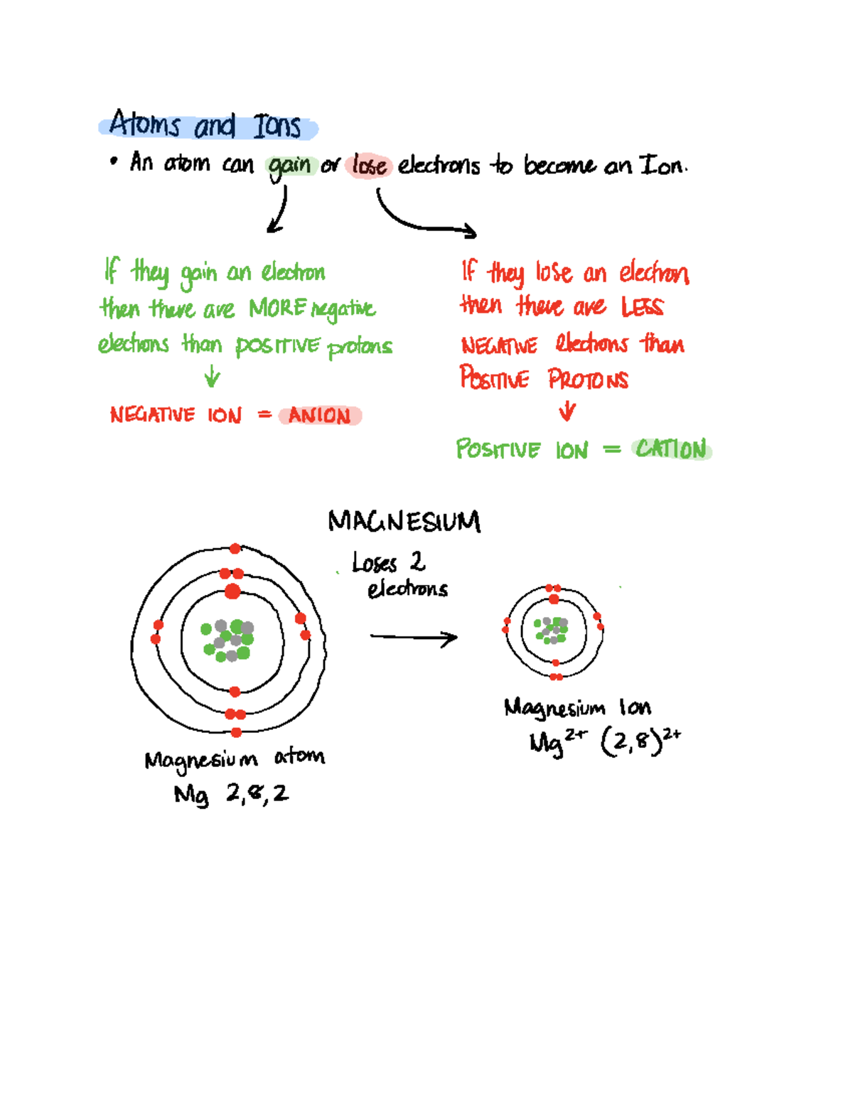 Atoms And Ions Atoms And Ions Anatom Can Gain Or Lose Electrons To Become An Ion D L Ifthey 8806