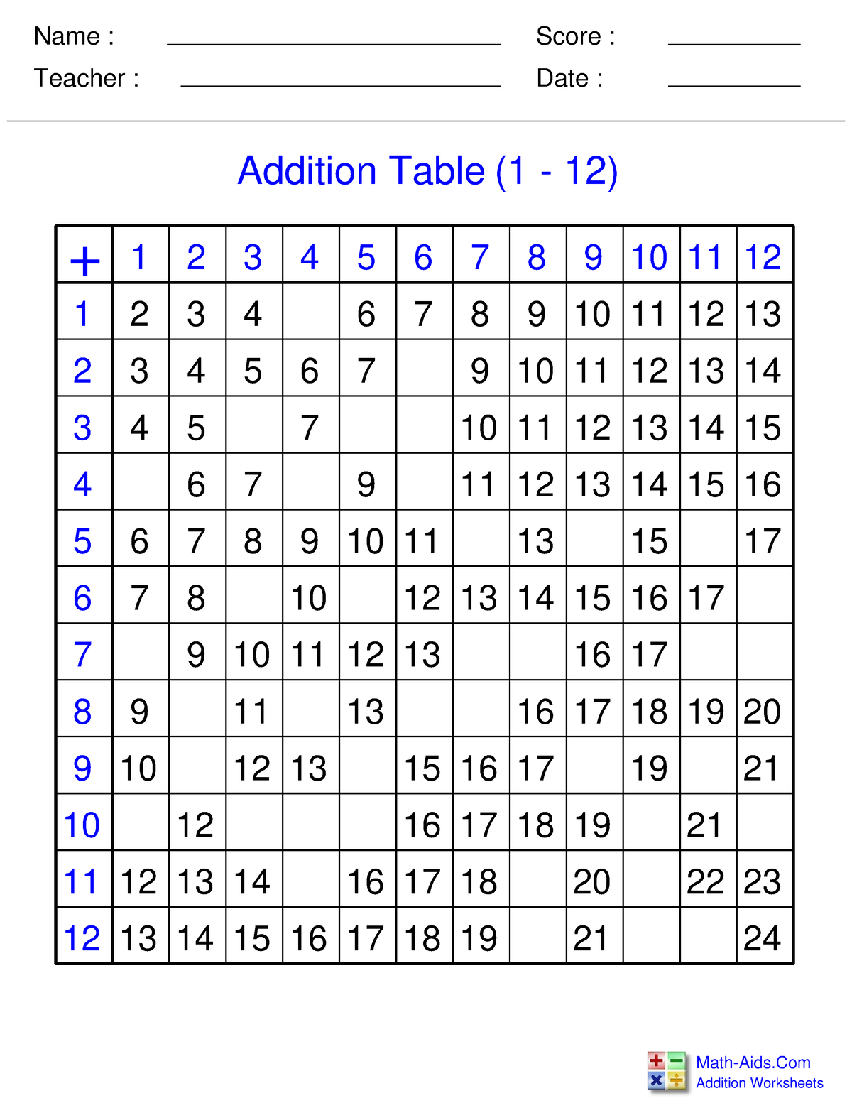 Add tables - Practice materials for maths - Name : Teacher : Date ...