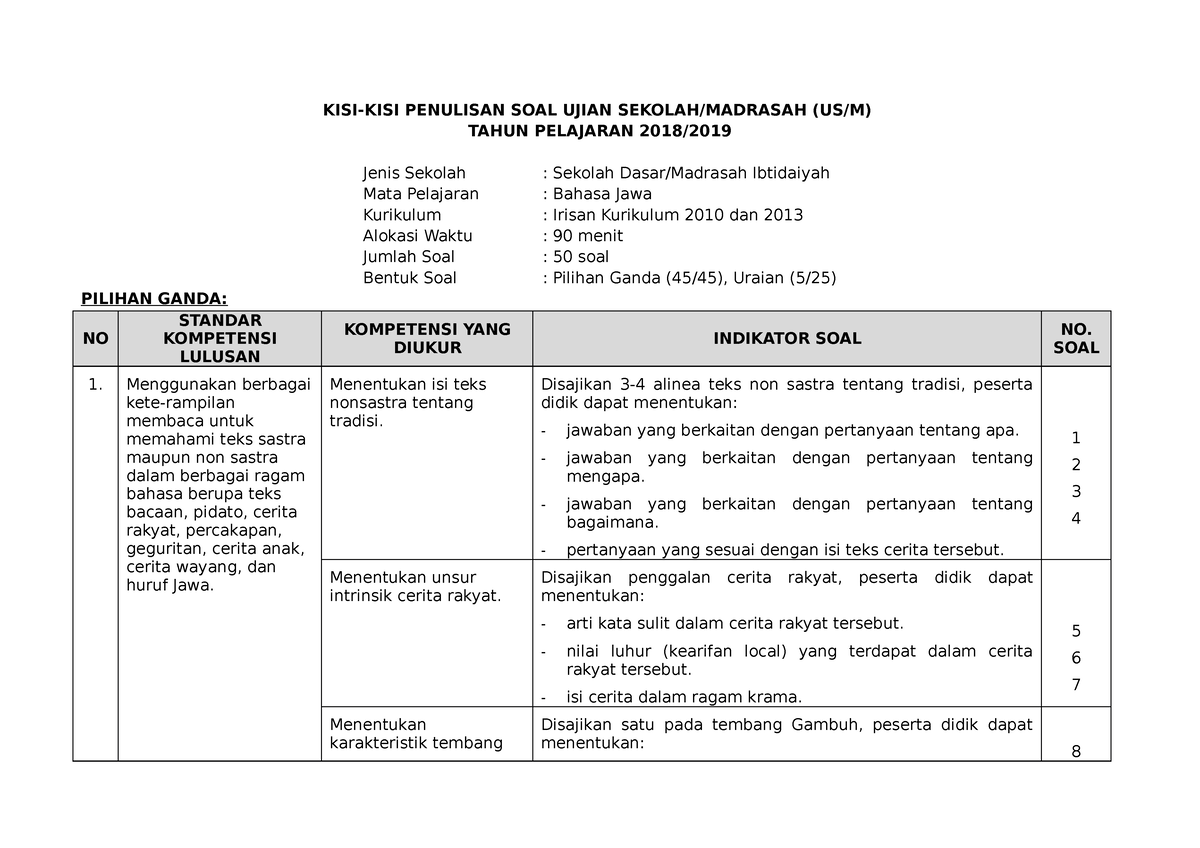 Kisi Kisi Bahasa Jawa Kisi Kisi Kisi Penulisan Soal Ujian Sekolahmadrasah Usm Tahun 4180