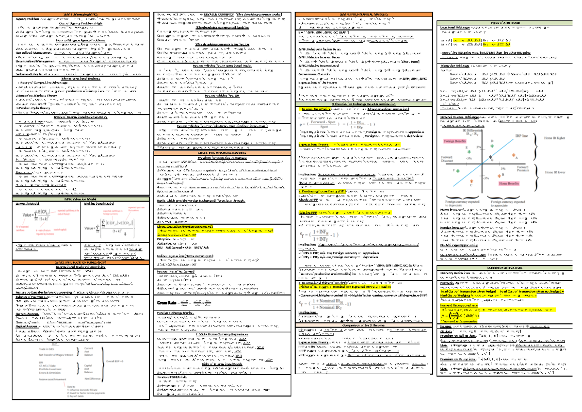 Bf2207 International Finance Cheatsheet 2 - Sem 1: Managing Mncs Agency 