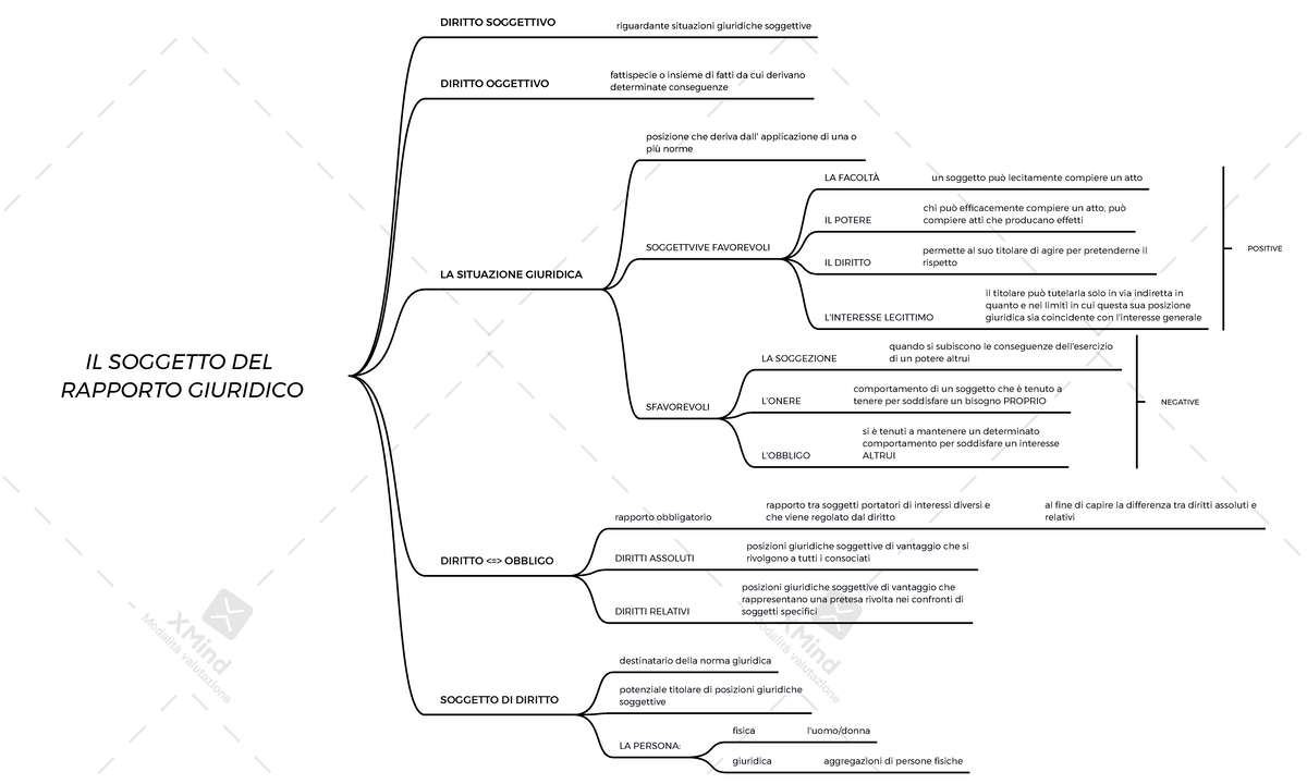 Il Soggetto del Rapporto Giuridico mappa concettuale IL SOGGETTO DEL RAPPORTO GIURIDICO