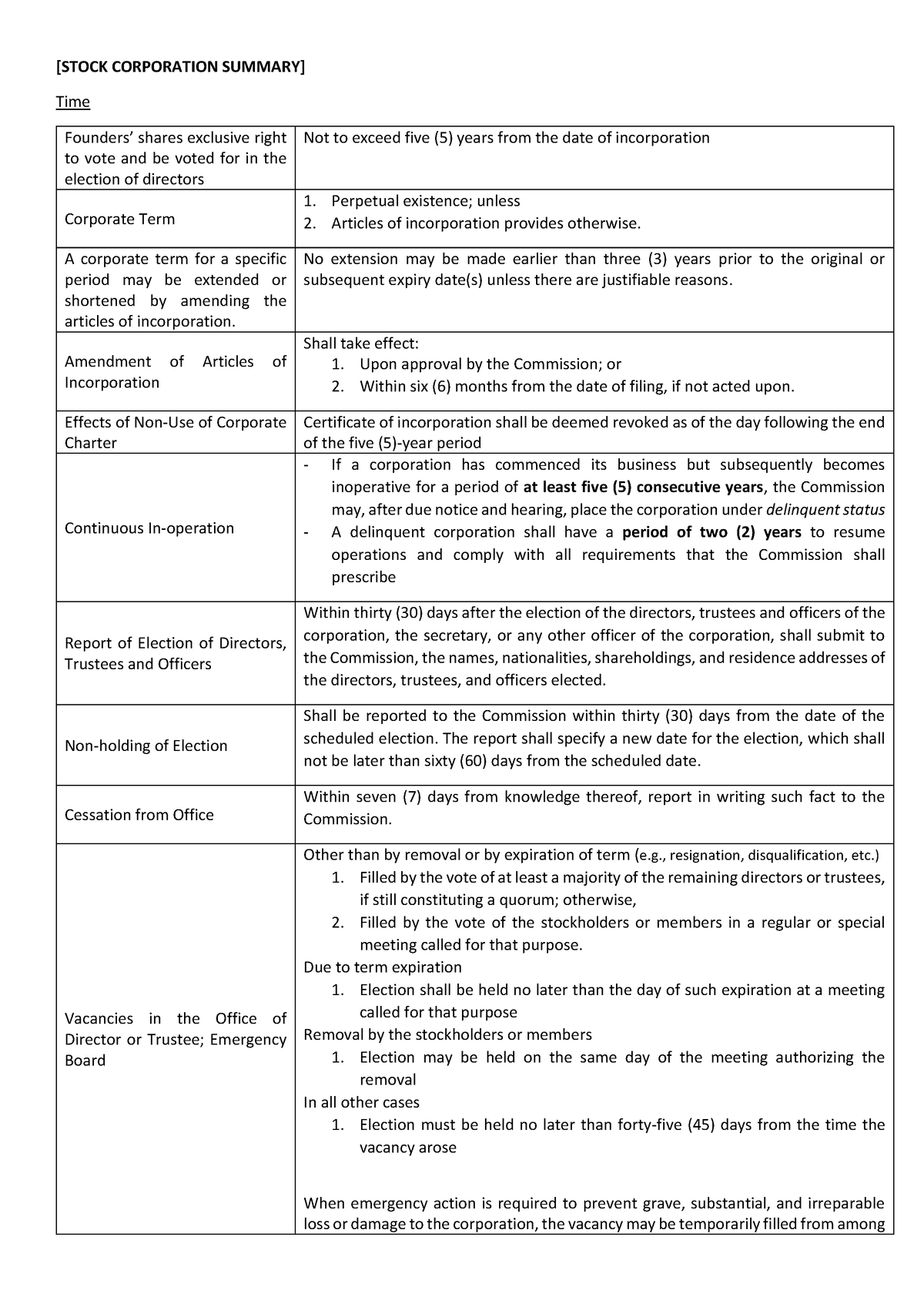 Corporation Summary - [STOCK CORPORATION SUMMARY] Time Founders’ shares ...