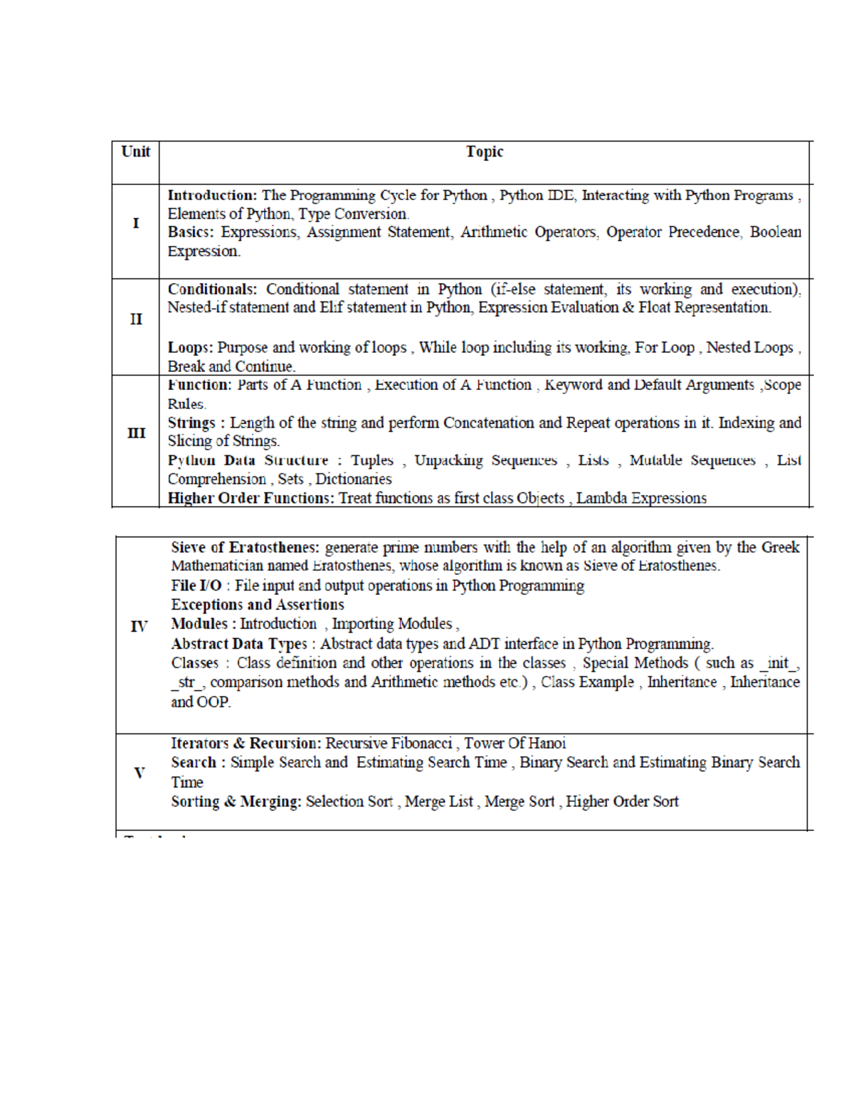 Python Notes 1-5 Detail removed - UNIT I Introduction: The Programming ...