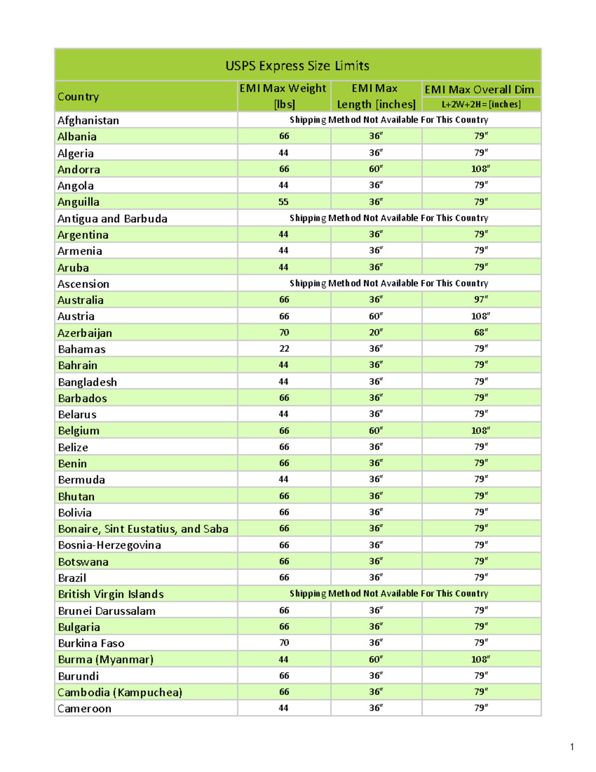 Size Limits USPS Express edited Country EMI Max Weight [lbs] EMI Max