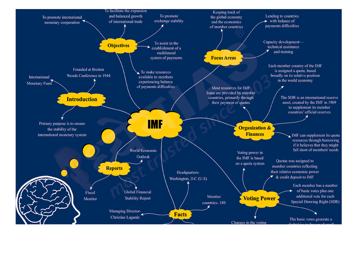 Mind map for IMF - Imp - Actual SAP C_TAW12_750 Dumps PDF | C_TAW12_750 Sns-Brigh10