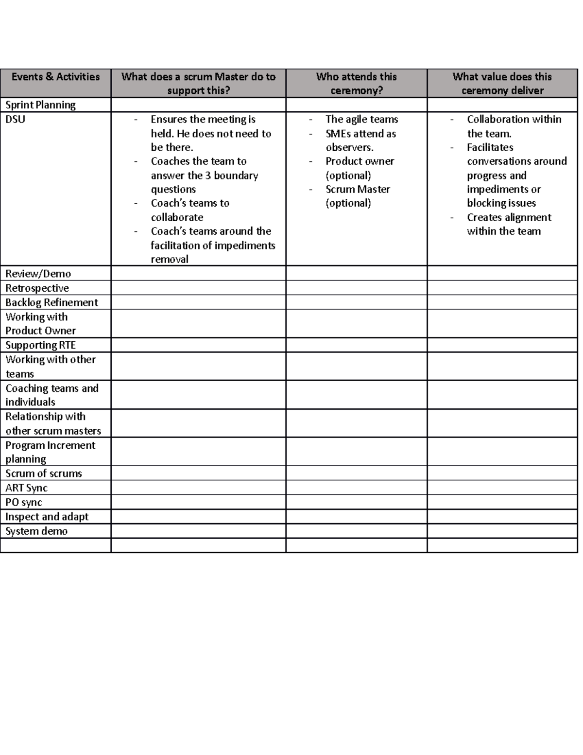 cheat-sheet-for-christy-events-activities-what-does-a-scrum-master