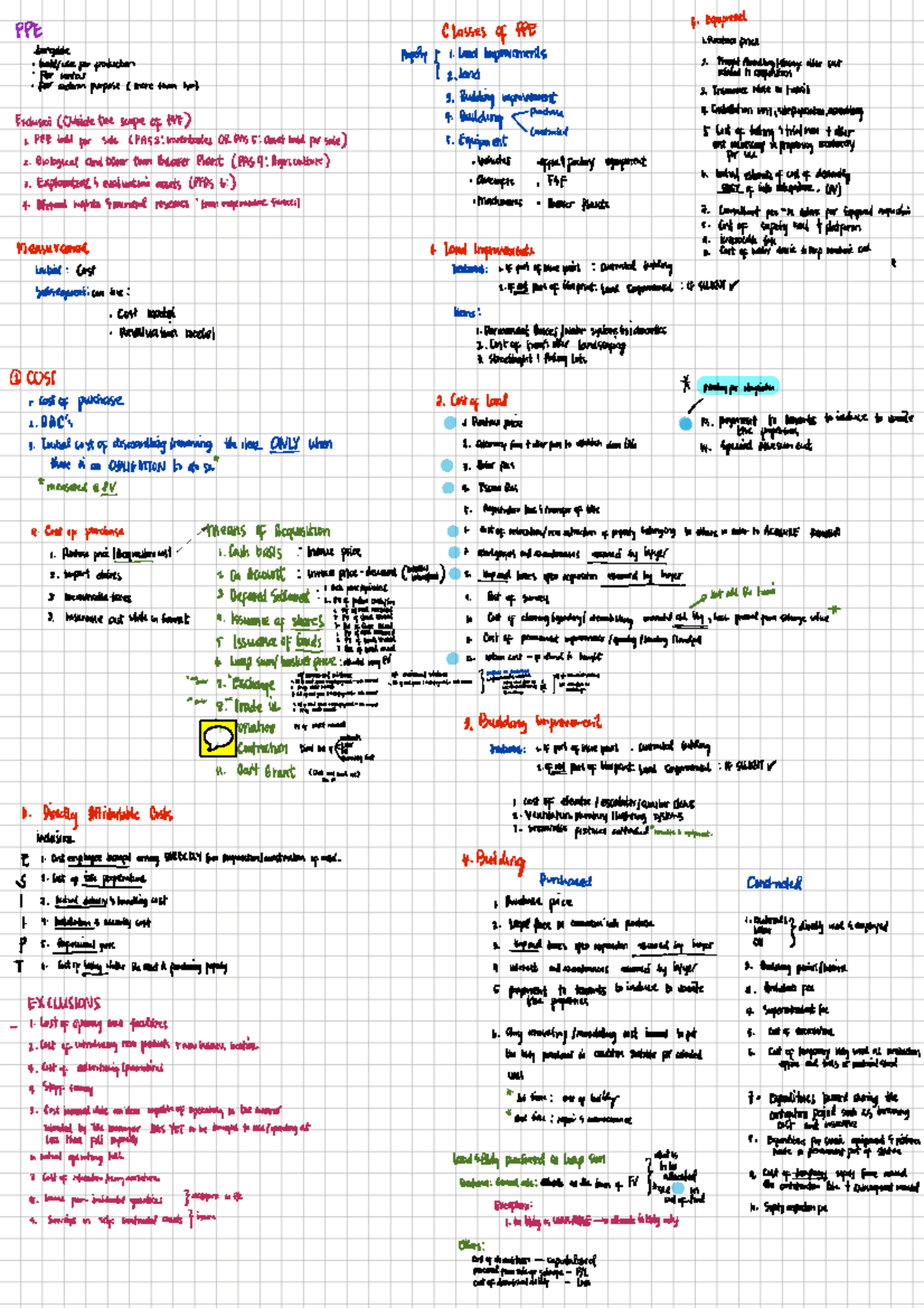 PPE-PAS-16 - Notes about PPE - e.g. Bachelor of Secondary Education ...